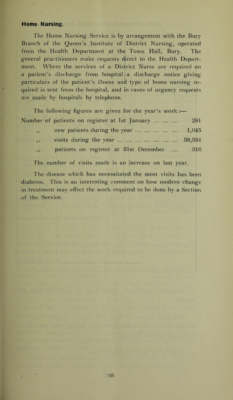Home Nursing. The Home Nursing- Service is by arrangement with the Bury Branch of the Queen’s Institute of District Nursing, operated from the Health Department at the Town Hall, Bury. The general practitioners make requests d-Jrect to the Health Depart- ment. Where the services of a District Nurse are required on a patient’s discharge from hospital [ a discharge notice giving particulars of the patient’s illness and type- of home nursing re- quired is sent from the hospital, and in cases of urgency requests are made by hospitals by telephone. The following figures are given for the year’s work:— Number of patients on register at 1st January 281 ,, new patients during the year 1,045 ,, visits during the year 38,334 ,, patients on register at 31st December .... 316 The number of visits made is an increase on last year. The disease which has necessitated the most visits has been diabetes. This is an interesting comment on how modern change in treatment may effect the work required to be done by a Section of the Service.