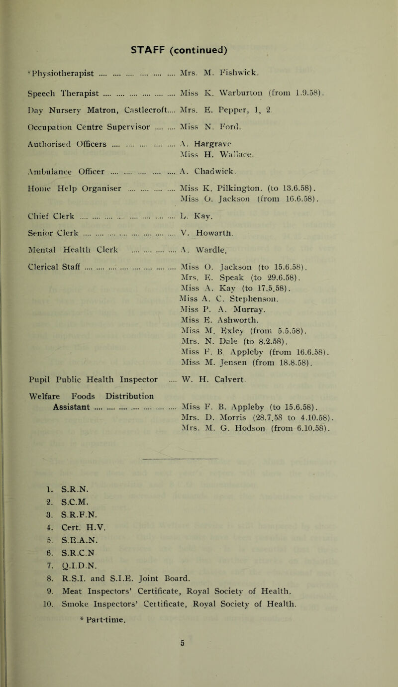 STAFF (continued) ■Physiotherapist Mrs. M. Fish wick. Speech Therapist Miss Iv. Warburton (from 1.9.58). Day Nursery Matron, Castlecroft.... Mrs. E. Pepper, 1, 2. Occupation Centre Supervisor .... Authorised Officers Ambulance Officer Home Help Organiser Chief Clerk Senior Clerk Mental Health Clerk Clerical Staff Pupil Public Health Inspector Welfare Foods Distribution Assistant ... Miss N. Ford. \. Hargrave Miss H. Wallace. ... A. Chadwick. ... Miss K. Pilkington. (to 13.6.58). Miss O. Jackson (from 16.6.58). ... L, Kay. ... V. Howarth. .... A. Wardle. .... Miss O. Jackson (to 15.6.58). Mrs. E. Speak (to 29.6.58). Miss A. Kay (to 17.5.58). Miss A. C. Stephenson. Miss P. A. Murray. Miss E. Ashworth. Miss M. Exley (from 5.5.58). Mrs. N. Dale (to 8.2.58). Miss F. B. Appleby (from 16.6.58). Miss M. Jensen (from 18.8.58). .... W. H. Calvert. .... Miss F. B. Appleby (to 15.6.58). Mrs. D. Morris (28.7.58 to 4.10.58). Mrs. M. G. Hodson (from 6.10.58). 1. 2. 3. 4. 5. 6. 7. 8. 9. 10. S.R.N. S.C.M. S.R.F.N. Cert. H.V. S.E.A.N. S.R.C.N Q. I.D.N. R. S.I. and S.I.E. Joint Board. Meat Inspectors’ Certificate, Royal Society of Health. Smoke Inspectors’ Certificate, Royal Society of Health. * Part-time.