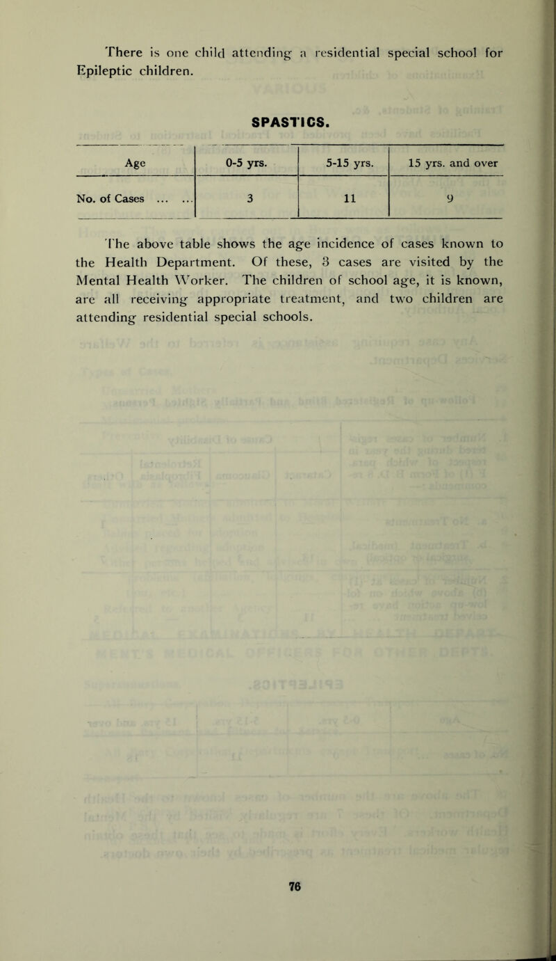 There is one child attending a residential special school for Epileptic children. SPASTICS. Age 0-5 yrs. 5-15 yrs. 15 yrs. and over No. of Cases 3 11 9 The above table shows the age incidence of cases known to the Health Department. Of these, 3 cases are visited by the Mental Health Worker. The children of school age, it is known, are all receiving appropriate treatment, and two children are attending residential special schools.
