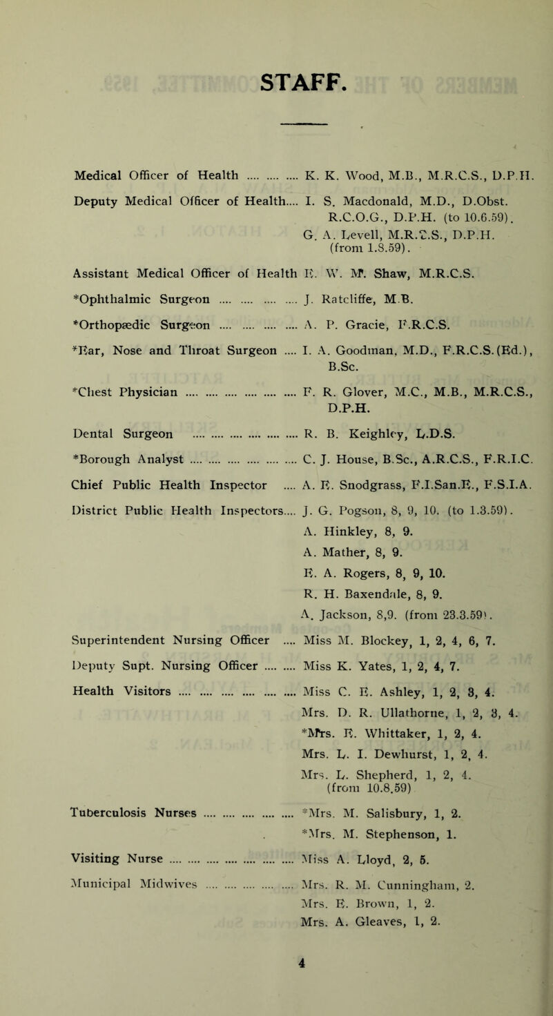 STAFF Medical Officer of Health K. K. Wood, M.B., M.R.C.S., D.P.H. Deputy Medical Officer of Health.... I. S. Macdonald, M.D., D.Obst. R.C.O.G., D.P.H. (to 10.6.59). G. A. Fevell, M.R.C.S., D.P.H. (from 1.S.59). Assistant Medical Officer of Health E. W. M1. Shaw, M.R.C.S. *Ophthalmic Surgeon J. Ratcliffe, M B. ^Orthopaedic Surgeon A. P. Gracie, E.R.C.S. *Ear, Nose and Throat Surgeon .... I. A. Goodman, M.D., F.R.C.S. (Ed.), B.Sc. *Chest Physician F. R. Glover, M.C., M.B., M.R.C.S., D.P.H. Dental Surgeon R. B. Keighley, F.D.S. *Borough Analyst C. J. House, B.Sc., A.R.C.S., F.R.I.C. Chief Public Health Inspector .... A. E. Snodgrass, F.I.San.E., F.S.I.A, District Public Health Inspectors.... j. G. Pogson, 8, 9, 10. (to 1.3.59). A. Hinkley, 8, 9. A. Mather, 8, 9. E. A. Rogers, 8, 9, 10. R. H. Baxendale, 8, 9. A. Jackson, 8,9. (from 23.3.59). Superintendent Nursing Officer .... Miss M. Blockey, 1, 2, 4, 6, 7. Deputy Supt. Nursing Officer Miss K. Yates, 1, 2, 4, 7. Health Visitors Miss C. E. Ashley, 1, 2, 3, 4. Mrs. D. R. Ullathorne, 1, 2, 3, 4. *M*rs. E. Whittaker, 1, 2, 4. Mrs. L. I. Dewhurst, 1, 2, 4. Mrs. L. Shepherd, 1, 2, 4. (from 10.8.59) Tuberculosis Nurses *Mrs. M. Salisbury, 1, 2. *Mrs. M. Stephenson, 1. Visiting Nurse Miss A. Floyd, 2, 5. Municipal Midwives Mrs. R. M. Cunningham, 2. Mrs. E. Brown, 1, 2. Mrs. A. Gleaves, 1, 2.