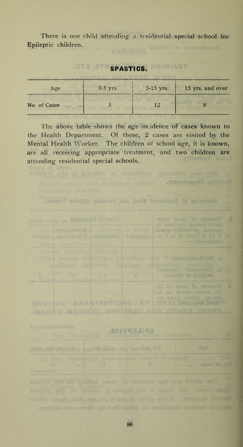 There is one child attending a residential special school for Epileptic children. SPASTICS. Age 0-5 yrs. 5-15 yrs. 15 yrs. and over No. of Cases 3 12 8 The above table shows the age incidence of cases known to the Health Department. Of these, 2 cases are visited by the Mental Health Worker. The children of school age, it is known, are all receiving appropriate treatment, and two children are attending residential special schools.