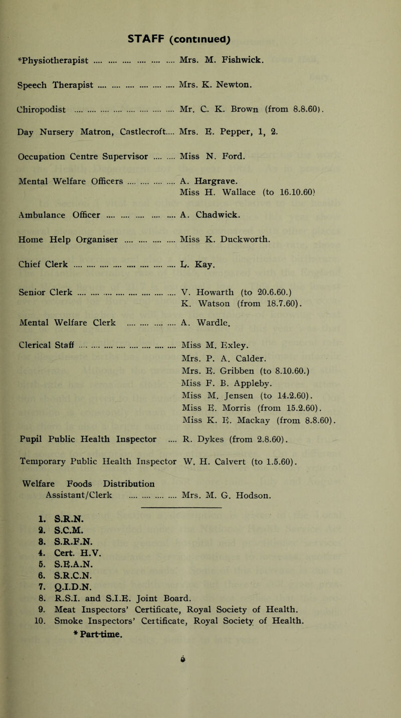 STAFF (continued; ^Physiotherapist Mrs. M. Fishwick. Speech Therapist Mrs, K. Newton. Chiropodist Mr. C. K. Brown (from 8.8.60) Day Nursery Matron, Castlecroft.... Mrs. E. Pepper, 1, 2. Occupation Centre Supervisor .Miss N. Ford. Mental Welfare Officers . A. Hargrave. Miss H. Wallace (to 16.10.60} Ambulance Officer . A. Chadwick. Home Help Organiser . Miss K. Duckworth. Chief Clerk . Iv. Kay. Senior Clerk . V. Howarth (to 20.6.60.) K. Watson (from 18.7.60). Mental Welfare Clerk . A. Wardle. Clerical Staff . Miss M. Exley. Mrs. P. A. Calder. Mrs. E. Gribben (to 8.10,60.) Miss F. B. Appleby. Miss M. Jensen (to 14.2.60). Miss E. Morris (from 15.2.60). Miss K. E. Mackay (from 8.8,60) Pupil Public Health Inspector .. .. R. Dykes (from 2.8.60). Temporary Public Health Inspector W. H. Calvert (to 1.5.60) Welfare Foods Distribution Assistant/Clerk .. Mrs. M. G. Hodson. 1. S.R.N. 2. S.C.M. 8. S.R.F.N. 4. Cert. H.V. 5. S.E.A.N. 6. S.R.C.N. 7. Q.I.D.N. 8. R.S.I. and S.I.E. Joint Board. 9. Meat Inspectors’ Certificate, Royal Society of Health. 10. Smoke Inspectors’ Certificate, Royal Society of Health. * Part-time.