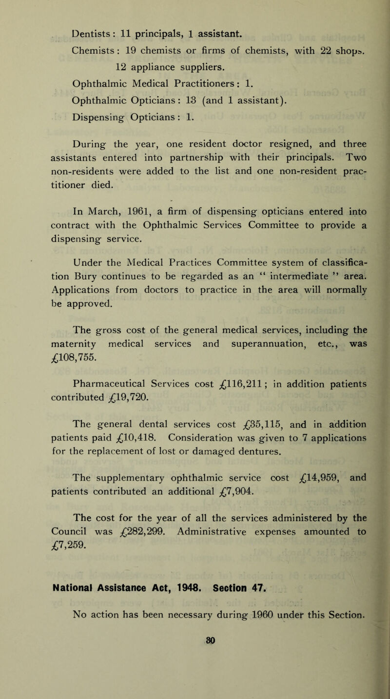 Chemists : 19 chemists or firms of chemists, with 22 shops. 12 appliance suppliers. Ophthalmic Medical Practitioners: 1. Ophthalmic Opticians : 13 (and 1 assistant). Dispensing Opticians : 1. During the year, one resident doctor resigned, and three assistants entered into partnership with their principals. Two non-residents were added to the list and one non-resident prac- titioner died. In March, 1961, a firm of dispensing opticians entered into contract with the Ophthalmic Services Committee to provide a dispensing service. Under the Medical Practices Committee system of classifica- tion Bury continues to be regarded as an “ intermediate ” area. Applications from doctors to practice in the area will normally be approved. The gross cost of the general medical services, including the maternity medical services and superannuation, etc., was ;£108,755. Pharmaceutical Services cost £11^^211; in addition patients contributed £1^,120. The general dental services cost ;{]35,115, and in addition patients paid ;{J10,418. Consideration was given to 7 applications for the replacement of lost or damaged dentures. The supplementary ophthalmic service cost ;^14,959, and patients contributed an additional ;,£7,904. The cost for the year of all the services administered by the Council was ;;f282,299. Administrative expenses amounted to ;C7,259. Natianal Assistance Act, 1943. Section 47. No action has been necessary during 1960 under this Section. 30
