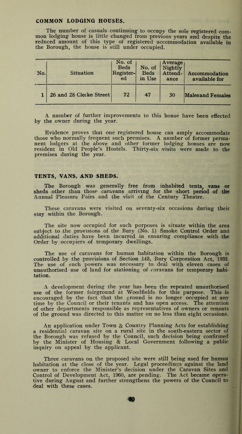 COMMON LODGING HOUSES. The number of casuals continuing to occupy the sole registered com- mon lodging house is little changed from previous years and despite the reduced amount of this type of registered accommodation available in the Borough, the house is still under occupied. No. Situation No. of Beds Register- ed No. of Beds in Use Average Nightly Attend- ance Accommodation available for 1 26 and 28 Cleike Street 72 47 30 Males and Females A number of further improvements to this house have been effected by the owner during the year. Evidence proves that one registered house can amply accommodate those who normally frequent such premises. A number of former perma- nent lodgers at the above and other former lodging houses are now resident in Old People’s Hostels. Thirty-six visits were made to the premises during the year. TENTS, VANS, AND SHEDS. The Borough was generally free from inhabited tents, vans or sheds other than those caravans arriving for the short period of the Annual Pleasure Fairs and the visit of the Century Theatre. These caravans were visited on seventy-six occasions during their stay within the Borough. The site now occupied for such purposes is situate within the area subject to the provisions of the Bury (No. 1) Smoke Control Order and additional duties have been incurred, in ensuring compliance with the Order by occupiers of temporary dwellings. The use of caravans for human habitation within the Borough is controlled by the provisions of Section 143, Bury Corporation Act, 1932. The use of such powers was necessary to deal with eleven cases of unauthorised use of land for stationing of caravans for temporary habi- tation. A development during the year has been the repeated unauthorised use of the former fairground at Woodfields for this purpose. This is encouraged by the fact that the ground is no longer occupied at any time by the Council or their tenants and has open access. The attention of other departments responsible as representatives of owners or tenants of the ground was directed to this matter on no less than eight occasions. An application under Town & Country Planning Acts for establishing a residential caravan site on a rural site in the south-eastern sector of the Borough was refused by the Council, such decision being confirmed by the Minister of Housing & Local Government following a public inquiry on appeal by the applicant. Three caravans on the proposed site were still being used for human habitation at the close of the year. Legal proceedings against the land owner to enforce the Minister’s decision under the Caravan Sites and Control of Development Act, 1960, are pending. The Act became opera- tive during August and further strengthens the powers of the Council to deal with these cases.