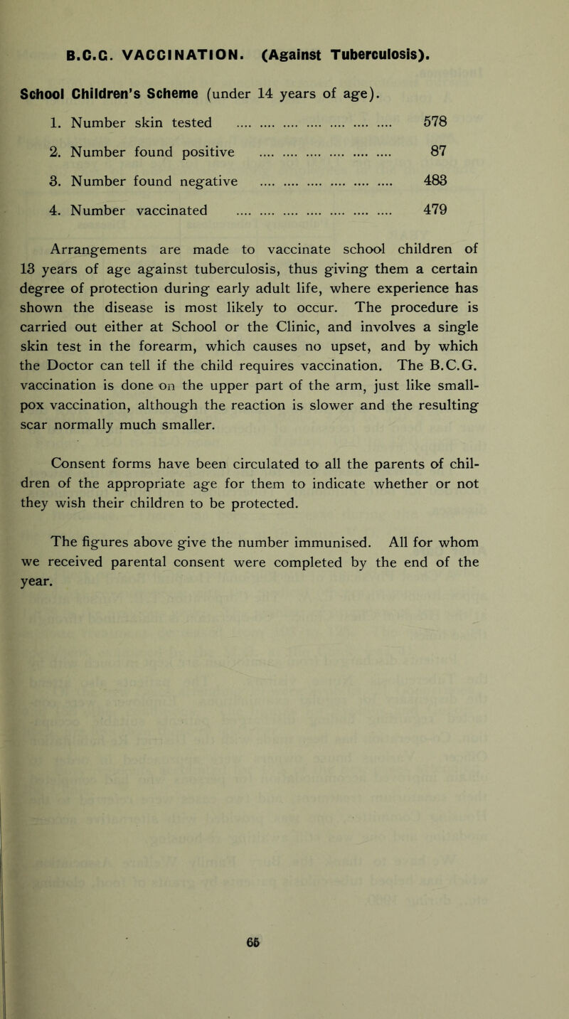B.C.G. VACCINATION. (Against Tuberculosis). Scliooi Chiidren’s Scheme (under 14 years of age). 1. Number skin tested 578 2. Number found positive 87 3. Number found negative 483 4. Number vaccinated 479 Arrangements are made to vaccinate school children of 13 years of age against tuberculosis, thus giving them a certain degree of protection during early adult life, where experience has shown the disease is most likely to occur. The procedure is carried out either at School or the Clinic, and involves a single skin test in the forearm, which causes no upset, and by which the Doctor can tell if the child requires vaccination. The B.C.G. vaccination is done on the upper part of the arm, just like small- pox vaccination, although the reaction is slower and the resulting scar normally much smaller. Consent forms have been circulated to all the parents of chil- dren of the appropriate age for them to indicate whether or not they wish their children to be protected. The figures above give the number immunised. All for whom we received parental consent were completed by the end of the year. 11