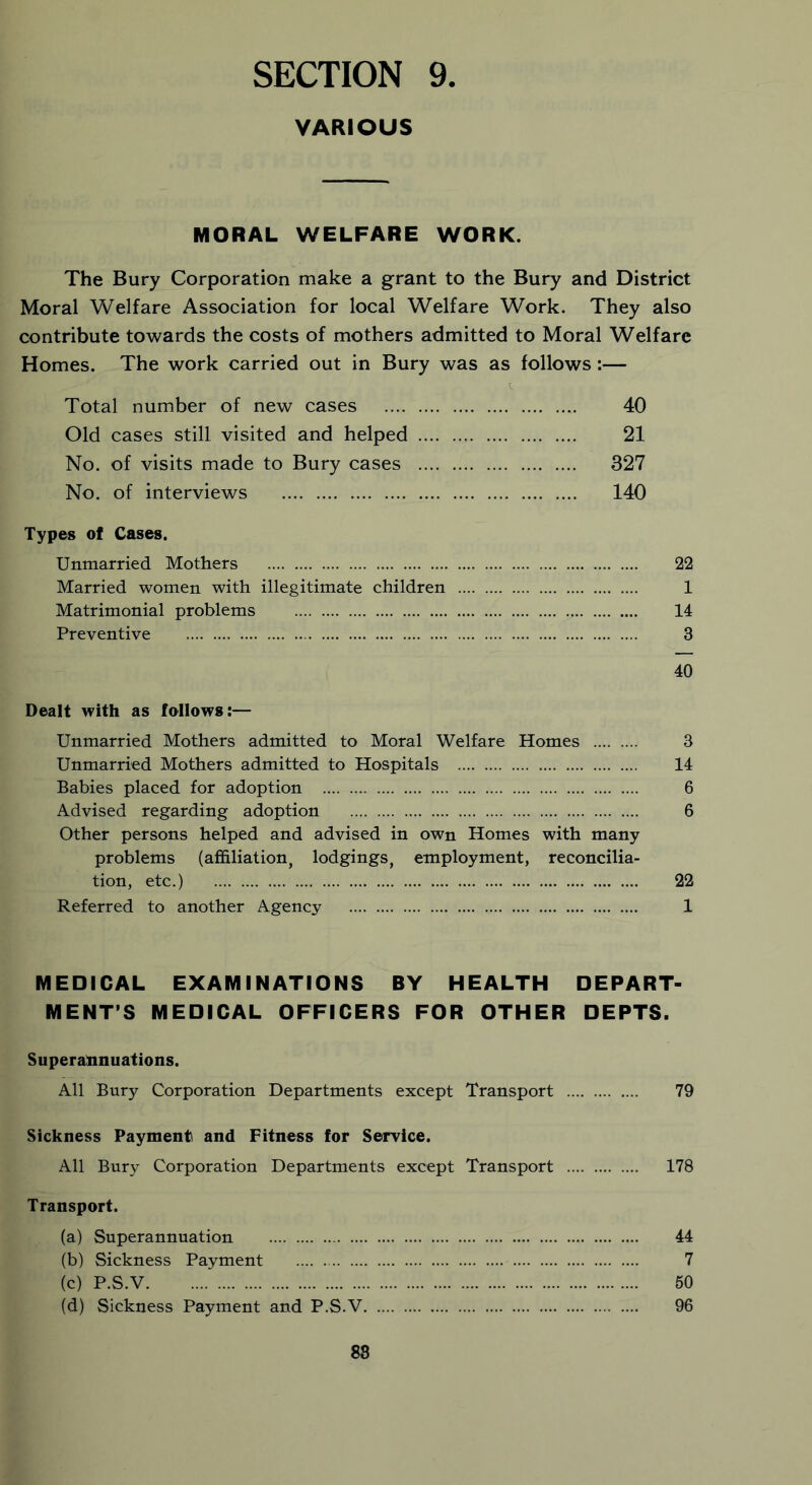 VARIOUS MORAL WELFARE WORK. The Bury Corporation make a grant to the Bury and District Moral Welfare Association for local Welfare Work. They also contribute towards the costs of mothers admitted to Moral Welfare Homes. The work carried out in Bury was as follows:— Total number of new cases 40 Old cases still visited and helped 21 No. of visits made to Bury cases 327 No. of interviews 140 Types of Cases. Unmarried Mothers 22 Married women with illegitimate children 1 Matrimonial problems 14 Preventive 3 40 Dealt with as follows:— Unmarried Mothers admitted to Moral Welfare Homes 3 Unmarried Mothers admitted to Hospitals 14 Babies placed for adoption 6 Advised regarding adoption 6 Other persons helped and advised in own Homes with many problems (affiliation, lodgings, employment, reconcilia- tion, etc.) 22 Referred to another Agency 1 MEDICAL EXAMINATIONS BY HEALTH DEPART- MENT’S MEDICAL OFFICERS FOR OTHER DEPTS. Superannuations. All Bury Corporation Departments except Transport 79 Sickness Payment and Fitness for Service. All Bury Corporation Departments except Transport 178 Transport. (a) Superannuation 44 (b) Sickness Payment 7 (c) P.S.V 50