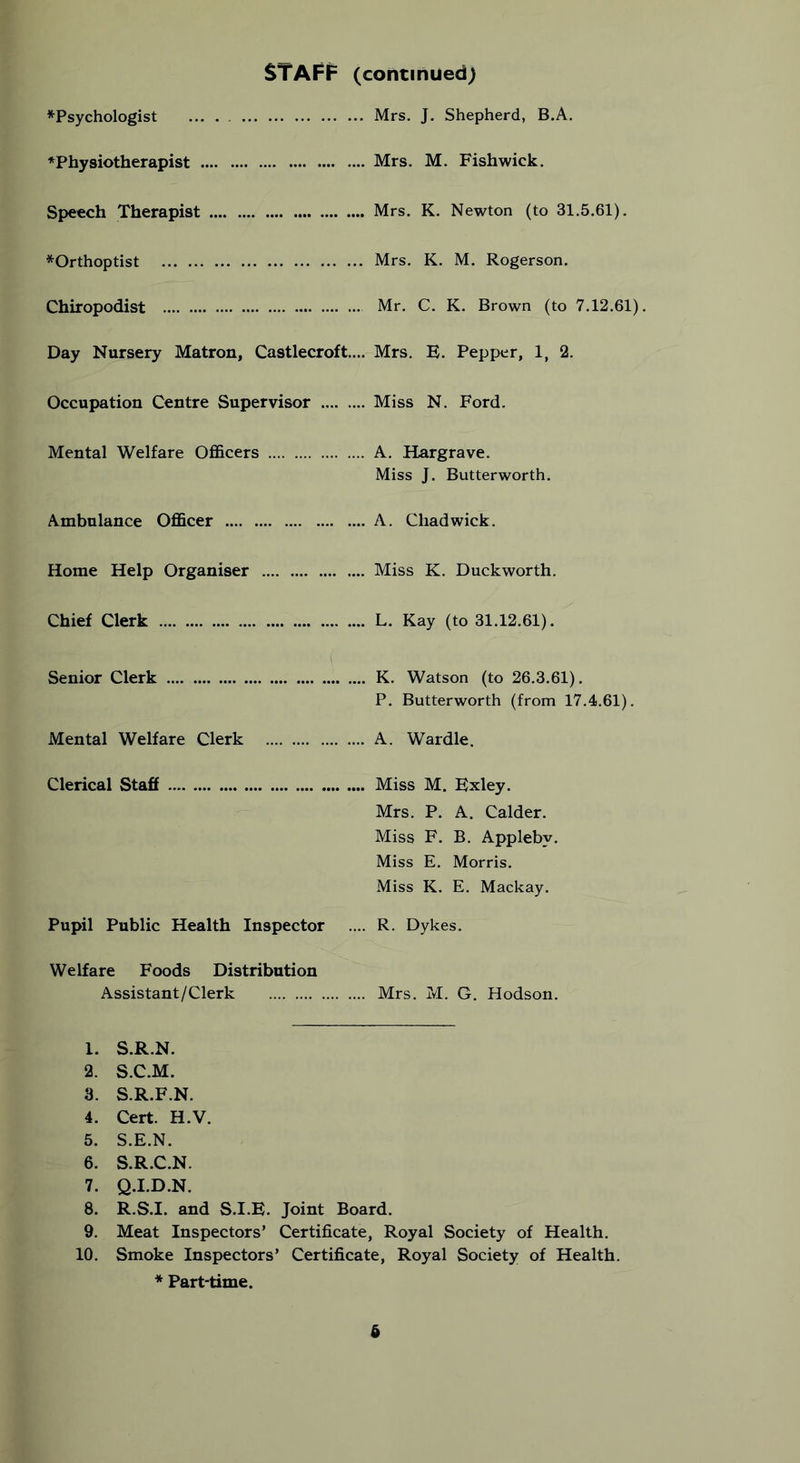 ^Psychologist ♦Physiotherapist Speech Therapist *Orthoptist Chiropodist Day Nursery Matron, Castlecroft Occupation Centre Supervisor .... Mental Welfare Officers STAFF (continued) .. Mrs. J. Shepherd, B.A. ... Mrs. M. Fishwick. ... Mrs. K. Newton (to 31.5.61). .. Mrs. K. M. Rogerson. ... Mr. C. K. Brown (to 7.12.61). ... Mrs. B. Pepper, 1, 2. ... Miss N. Ford. ... A. Hargrave. Miss J. Butterworth. Ambulance Officer ... .... A. Chadwick. Home Help Organiser Miss K. Duckworth. Chief Clerk L. Kay (to 31.12.61). Senior Clerk K. Watson (to 26.3.61). P. Butterworth (from 17.4.61). Mental Welfare Clerk A. Wardle. Clerical Staff Miss M. Exley. Mrs. P. A. Calder. Miss F. B. Appleby. Miss E. Morris. Miss K. E. Mackay. Pupil Public Health Inspector .... R. Dykes. Welfare Foods Distribution Assistant/Clerk Mrs. M. G. Hodson. 1. S.R.N. 2. S.C.M. 3. S.R.F.N. 4. Cert. H.V. 5. S.E.N. 6. S.R.C.N. 7. Q.I.D.N. 8. R.S.I. and S.I.E. Joint Board. 9. Meat Inspectors’ Certificate, Royal Society of Health. 10. Smoke Inspectors’ Certificate, Royal Society of Health. * Part-time.