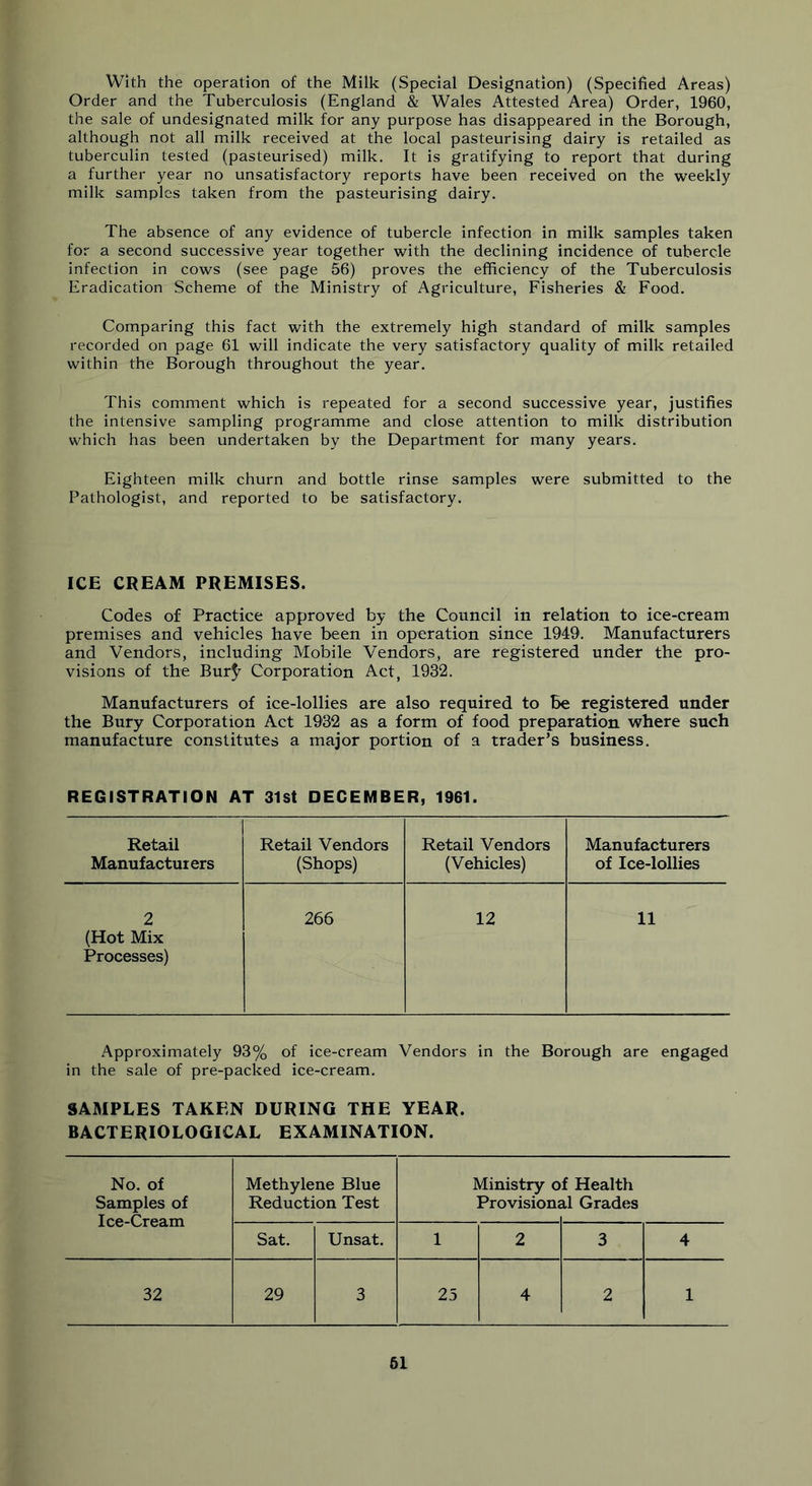 With the operation of the Milk (Special Designation) (Specified Areas) Order and the Tuberculosis (England & Wales Attested Area) Order, 1960, the sale of undesignated milk for any purpose has disappeared in the Borough, although not all milk received at the local pasteurising dairy is retailed as tuberculin tested (pasteurised) milk. It is gratifying to report that during a further year no unsatisfactory reports have been received on the weekly milk samples taken from the pasteurising dairy. The absence of any evidence of tubercle infection in milk samples taken for a second successive year together with the declining incidence of tubercle infection in cows (see page 56) proves the efficiency of the Tuberculosis Eradication Scheme of the Ministry of Agriculture, Fisheries & Food. Comparing this fact with the extremely high standard of milk samples recorded on page 61 will indicate the very satisfactory quality of milk retailed within the Borough throughout the year. This comment which is repeated for a second successive year, justifies the intensive sampling programme and close attention to milk distribution which has been undertaken by the Department for many years. Eighteen milk churn and bottle rinse samples were submitted to the Pathologist, and reported to be satisfactory. ICE CREAM PREMISES. Codes of Practice approved by the Council in relation to ice-cream premises and vehicles have been in operation since 1949. Manufacturers and Vendors, including Mobile Vendors, are registered under the pro- visions of the Bur£ Corporation Act, 1932. Manufacturers of ice-lollies are also required to be registered under the Bury Corporation Act 1932 as a form of food preparation where such manufacture constitutes a major portion of a trader’s business. REGISTRATION AT 31st DECEMBER, 1961. Retail Retail Vendors Retail Vendors Manufacturers Manufacturers (Shops) (Vehicles) of Ice-lollies 2 266 12 11 (Hot Mix Processes) Approximately 93% of ice-cream Vendors in the Borough are engaged in the sale of pre-packed ice-cream. SAMPLES TAKEN DURING THE YEAR. BACTERIOLOGICAL EXAMINATION. No. of Samples of Ice-Cream Methylene Blue Reduction Test Ministry o Provisions f Health il Grades Sat. Unsat. 1 2 3 4 32 29 3 25 4 2 1