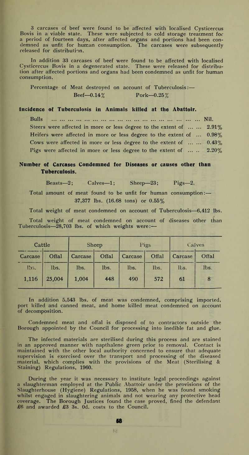3 carcases of beef were found to be affected with localised Cysticercus Bovis in a viable state. These were subjected to cold storage treatment for a period of fourteen days, after affected organs and portions had been con- demned as unfit for human consumption. The carcases were subsequently released for distribution. In addition 33 carcases of beef were found to be affected with localised Cysticercus Bovis in a degenerated state. These were released for distribu- tion after affected portions and organs had been condemned as unfit for human consumption. Percentage of Meat destroyed on account of Tuberculosis:— Beef—0.14% Pork—0.25% Incidence of Tuberculosis in Animals killed at the Abattoir. Bulls Nil. Steers were affected in more or less degree to the extent of 2.91% Heifers were affected in more or less degree to the extent of ... 0.98% Cows were affected in more or less degree to the extent of 0.43% Pigs were affected in more or less degree to the extent of 2.20% Number of Carcases Condemned for Diseases or causes other than Tuberculosis. Beasts—2; Calves—1; Sheep—23; Pigs—2. Total amount of meat found to be unfit for human consumption:— 37,377 lbs. (16.68 tons) or 0.55% Total weight of meat condemned on account of Tuberculosis—6,412 lbs. Total weight of meat condemned on account of diseases other than Tuberculosis—28,703 lbs. of which weights were:— Cat ;tle Sh eep Pigs Cal 1 ves Carcase Offal Carcase Offal Carcase Offal Carcase Offal lbs. lbs. lbs. lbs. lbs. lbs. lbs. lbs. 1,116 25,004 1,004 448 490 572 61 8 In addition 5,543 lbs. of meat was condemned, comprising imported, port killed and canned meat, and home killed meat condemned on account of decomposition. Condemned meat and offal is disposed of to contractors outside the Borough appointed by the Council for processing into inedible fat and glue. The infected materials are sterilised during this process and are stained in an approved manner with napthalene green prior to removal. Contact is maintained with the other local authority concerned to ensure that adequate supervision is exercised over the transport and processing of the diseased material, which complies with the provisions of the Meat (Sterilising & Staining) Regulations, 1960. During the year it was necessary to institute legal proceedings against a slaughterman employed at the Public Abattoir under the provisions of the Slaughterhouse (Hygiene) Regulations, 1958, when he was found smoking whilst engaged in slaughtering animals and not wearing any protective head coverage. The Borough Justices found the case proved, fined the defendant £6 and awarded £3 3s. Od. costs to the Council. 68