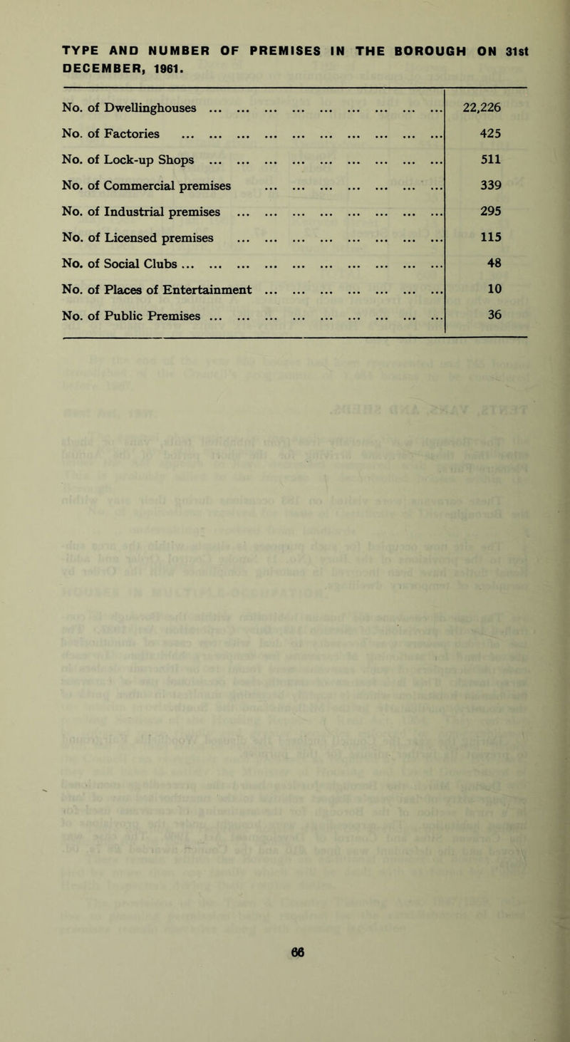 TYPE AND NUMBER OF PREMISES IN THE BOROUGH ON 31st DECEMBER, 1961. No. of Dwellinghouses No. of Factories No. of Lock-up Shops No. of Commercial premises No. of Industrial premises No. of Licensed premises No. of Social Clubs No. of Places of Entertainment No. of Public Premises 22,226 425 511 339 295 115 48 10 36