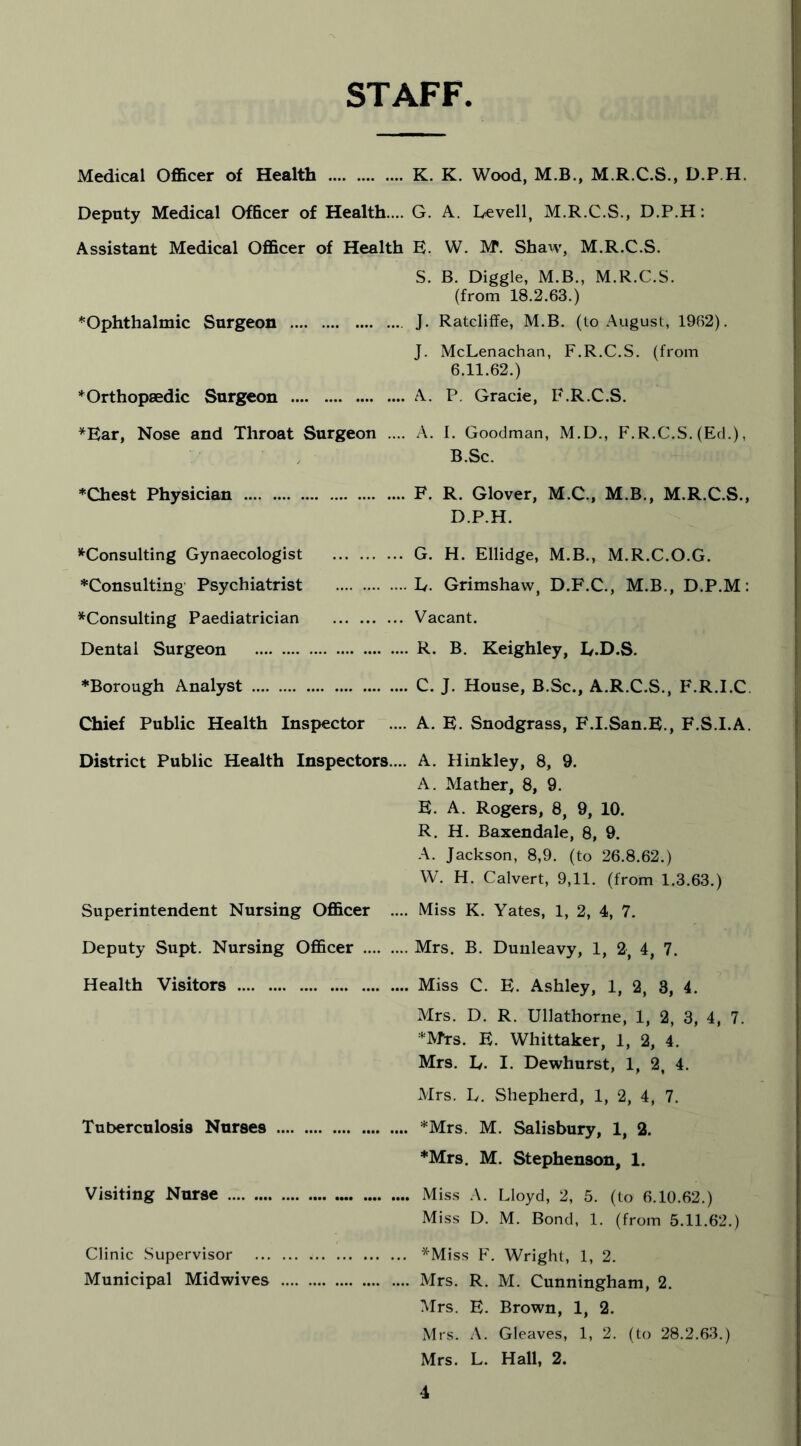 STAFF Medical Officer of Health K. K. Wood, M.B., M.R.C.S., D.P H. Deputy Medical Officer of Health.... G. A. Levell, M.R.C.S., D.P.H: Assistant Medical Officer of Health E. W. M1. Shaw, M.R.C.S. ♦Ophthalmic Surgeon S. B. Diggle, M.B., M.R.C.S. (from 18.2.63.) J. Ratcliffe, M.B. (to August, 1962). * Orthopaedic Surgeon J. McLenachan, F.R.C.S. (from 6.11.62.) . A. P. Gracie, F.R.C.S. *Ear, Nose and Throat Surgeon ... . A. I. Goodman, M.D., F.R.C.S. (Ed.), B.Sc. ♦Chest Physician . F. R. Glover, M.C., M.B., M.R.C.S., D.P.H. ^Consulting Gynaecologist ♦Consulting Psychiatrist ^Consulting Paediatrician Dental Surgeon G. H. Ellidge, M.B., M.R.C.O.G. . L. Grimshaw, D.F.C., M.B., D.P.M: Vacant. .. R. B. Keighley, L.D.S. ♦Borough Analyst . C. J. House, B.Sc., A.R.C.S., F.R.I.C Chief Public Health Inspector ... . A. E. Snodgrass, F.I.San.E., F.S.I.A. District Public Health Inspectors... . A. Hinkley, 8, 9. A. Mather, 8, 9. E. A. Rogers, 8, 9, 10. R. H. Baxendale, 8, 9. A. Jackson, 8,9. (to 26.8.62.) W. H. Calvert, 9,11. (from 1.3.63.) Superintendent Nursing Officer ... .. Miss K. Yates, 1, 2, 4, 7. Deputy Supt. Nursing Officer .. Mrs. B. Dunleavy, 1, 2, 4, 7. Health Visitors ,. Miss C. E. Ashley, 1, 2, 3, 4. Mrs. D. R. Ullathorne, 1, 2, 3, 4, 7. ♦Mts. E. Whittaker, 1, 2, 4. Mrs. L. I. Dewhurst, 1, 2, 4. Mrs. L. Shepherd, 1, 2, 4, 7. Tuberculosis Nurses ,. *Mrs. M. Salisbury, 1, 2. ♦Mrs. M. Stephenson, 1. Visiting Nurse Miss A. Lloyd, 2, 5. (to 6.10.62.) Clinic Supervisor Municipal Midwives Miss D. M. Bond, 1. (from 5.11.62.) . *Miss F. Wright, 1, 2. .. Mrs. R. M. Cunningham, 2. Mrs. E. Brown, 1, 2. Mrs. A. Gleaves, 1, 2. (to 28.2.63.) Mrs. L. Hall, 2.