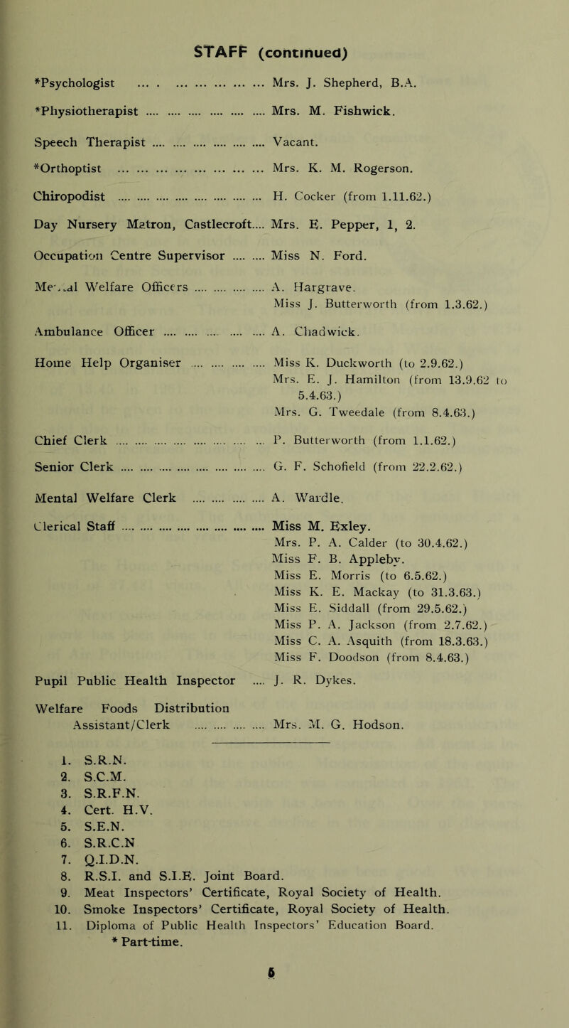 STAFF (continued) ^Psychologist Mrs. J. Shepherd, B.A. ^Physiotherapist Mrs. M. Fishwick. Speech Therapist Vacant. *Orthoptist Mrs. K. M. Rogerson. Chiropodist H. Cocker (from 1.11.62.) Day Nursery Matron, Castlecroft.... Mrs. E. Pepper, 1, 2. Occupation Centre Supervisor Miss N. Ford. Me .^al Welfare Officers A. Hargrave. Miss J. Butterworth (from 1.3.62.) Ambulance Officer A. Chadwick. Home Help Organiser Miss K. Duckworth (to 2.9.62.) Mrs. E. J. Hamilton (from 13.9.62 to 5.4.63.) Mrs. G. Tweedale (from 8.4.63.) Chief Clerk P. Butterworth (from 1.1.62.) Senior Clerk G. F. Schofield (from 22.2.62.) Mental Welfare Clerk A. Wardle. Clerical Staff Miss M. Exley. Mrs. P. A. Calder (to 30.4.62.) Miss F. B. Appleby. Miss E. Morris (to 6.5.62.) Miss K. E. Mackay (to 31.3.63.) Miss E. Siddall (from 29.5.62.) Miss P. A. Jackson (from 2.7.62.) Miss C. A. Asquith (from 18.3.63.) Miss F. Doodson (from 8.4.63.) Pupil Public Health Inspector .... J. R. Dykes. Welfare Foods Distribution Assistant/Clerk Mrs. M. G. Hodson. 1. S.R.N. 2. S.C.M. 3. S.R.F.N. 4. Cert. H.V. 5. S.E.N. 6. S.R.C.N 7. Q.I.D.N. 8. R.S.I. and S.I.E. Joint Board. 9. Meat Inspectors’ Certificate, Royal Society of Health. 10. Smoke Inspectors’ Certificate, Royal Society of Health. 11. Diploma of Public Health Inspectors’ Education * Part-time. Board. 6