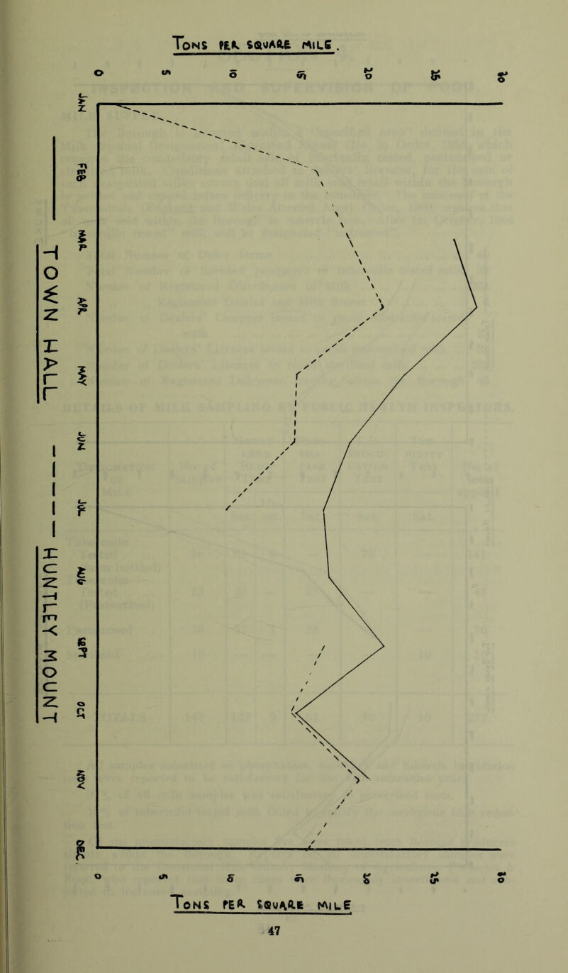 TOWN W/kLL HUNTLtY MOUNT Tons ?e,>. sgtv;Aft& rAiLg. o ^ o 6» §* Tons ^A|LE