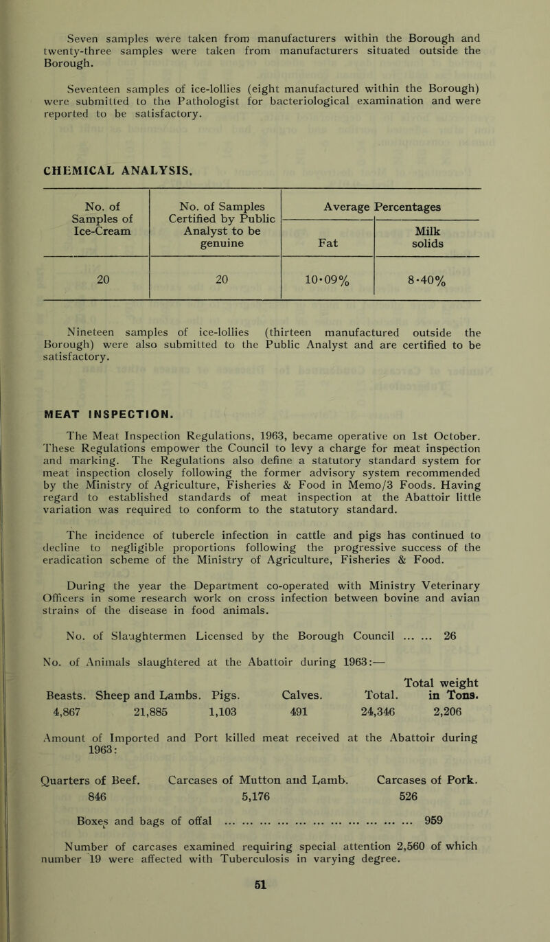 Seven samples were taken from manufacturers within the Borough and twenty-three samples were taken from manufacturers situated outside the Borough. Seventeen samples of ice-lollies (eight manufactured within the Borough) were submitted to the Pathologist for bacteriological examination and were reported to be satisfactory. CHEMICAL ANALYSIS. No. of No. of Samples Average Percentages Samples of Certified by Public Ice-Cream Analyst to be Milk genuine Fat solids 20 20 10-09% 8-40% Nineteen samples of ice-lollies (thirteen manufactured outside the Borough) were also submitted to the Public Analyst and are certified to be satisfactory. MEAT INSPECTION. The Meat Inspection Regulations, 1963, became operative on 1st October, These Regulations empower the Council to levy a charge for meat inspection and marking. The Regulations also define a statutory standard system for meat inspection closely following the former advisory system recommended by the Ministry of Agriculture, Fisheries & Food in Memo/3 Foods. Having regard to established standards of meat inspection at the Abattoir little variation was required to conform to the statutory standard. The incidence of tubercle infection in cattle and pigs has continued to decline to negligible proportions following the progressive success of the eradication scheme of the Ministry of Agriculture, Fisheries & Food. During the year the Department co-operated with Ministry Veterinary Officers in some research work on cross infection between bovine and avian strains of the disease in food animals. No. of Slaughtermen Licensed by the Borough Council 26 No. of Animals slaughtered at the Abattoir during 1963:— Total weight Beasts. Sheep and Lambs. Pigs. Calves, Total. in Tons. 4,867 21,885 1,103 491 24,346 2,206 .Amount of Imported and Port killed meat received at the Abattoir during 1963: Quarters of Beef. Carcases of Mutton and Lamb. Carcases of Pork, 846 5,176 526 Boxes and bags of offal 959 Number of carcases examined requiring special attention 2,560 of which number 19 were affected with Tuberculosis in varying degree.