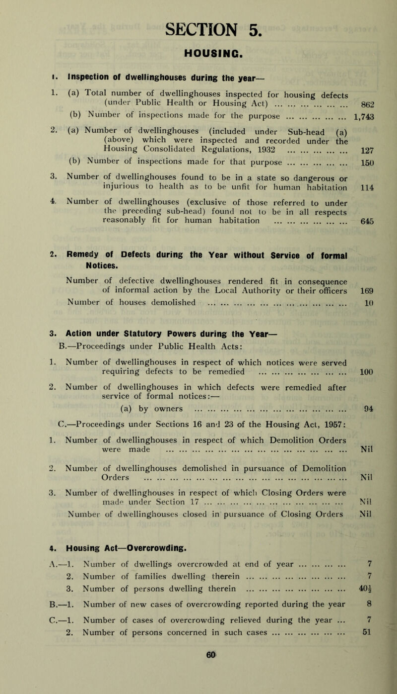 HOUSING. I. Inspection of dwellinghouses during the year— 1. (a) Total number of dwellinghouses inspected for housing defects (under Public Health or Housing Act) 862 (b) Number of inspections made for the purpose 1,743 2. (a) Number of dwellinghouses (included under Sub-head (a) (above) which were inspected and recorded under the Housing Consolidated Regulations, 1932 127 (b) Number of inspections made for that purpose 150 3. Number of dwellinghouses found to be in a state so dangerous or injurious to health as to be unfit for human habitation 114 4. Number of dwellinghouses (exclusive of those referred to under the preceding sub-head) found not to be in all respects reasonably fit for human habitation 645 2. Remedy of Defects during the Year without Service of formal Notices. Number of defective dwellinghouses rendered fit in consequence of informal action by the Local Authority or their officers 169 Number of houses demolished 16 3. Action under Statutory Powers during the Year— B. —Proceedings under Public Health Acts: 1. Number of dwellinghouses in respect of which notices were served requiring defects to be remedied 100 2. Number of dwellinghouses in which defects were remedied after service of formal notices:— (a) by owners 94 C. —Proceedings under Sections 16 and 23 of the Housing Act, 1957: 1. Number of dwellinghouses in respect of which Demolition Orders were made Nil 2. Number of dwellinghouses demolished in pursuance of Demolition Orders Nil 3. Number of dwellinghouses in respect of which Closing Orders were made under Section 17 Nil Number of dwellinghouses closed in pursuance of Closing Orders Nil 4. Housing Act—Overcrowding. A. —1, Number of dwellings overcrowded at end of year 7 2. Number of families dwelling therein 7 3. Number of persons dwelling therein 4O5 B. —1. Number of new cases of overcrowding reported during the year 8 C. —1. Number of cases of overcrowding relieved during the year ... 7 2. Number of persons concerned in such cases 51