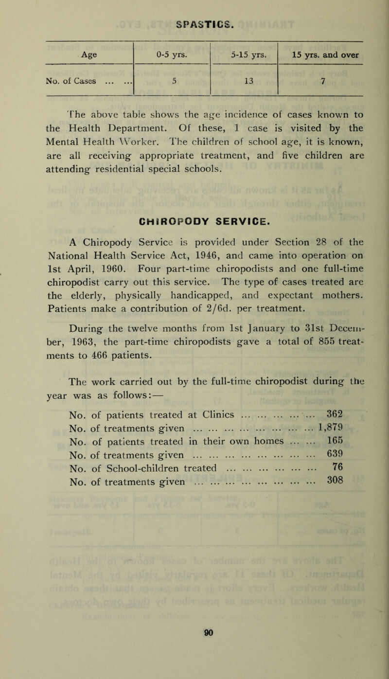 SPASTICS. Age 0-5 yrs. 5-15 yrs. 15 yrs. and over No. of Cases 5 13 7 The above table shows the age incidence of cases known to the Health Department. Of these, 1 case is visited by the Mental Health Worker. The children of school age, it is known, are all receiving appropriate treatment, and five children are attending residential special schools. CHBROFODY SERVICE. A Chiropody Service is provided under Section 28 of the National Health Service Act, 1946, and came into operation on 1st April, 1960. Four part-time chiropodists and one full-time chiropodist carry out this service. The type of cases treated are the elderly, physically handicapped, and expectant mothers. Patients make a contribution of 2/6d. per treatment. During the twelve months from 1st January to 31st Decem- ber, 1963, the part-time chiropodists gave a total of 855 treat- ments to 466 patients. The work carried out by the full-time chiropodist during the year was as follows: — No. of patients treated at Clinics 362 No. of treatments given 1,879 No. of patients treated in their own homes 165 No. of treatments given 639 No. of School-children treated 76 No. of treatments given 308