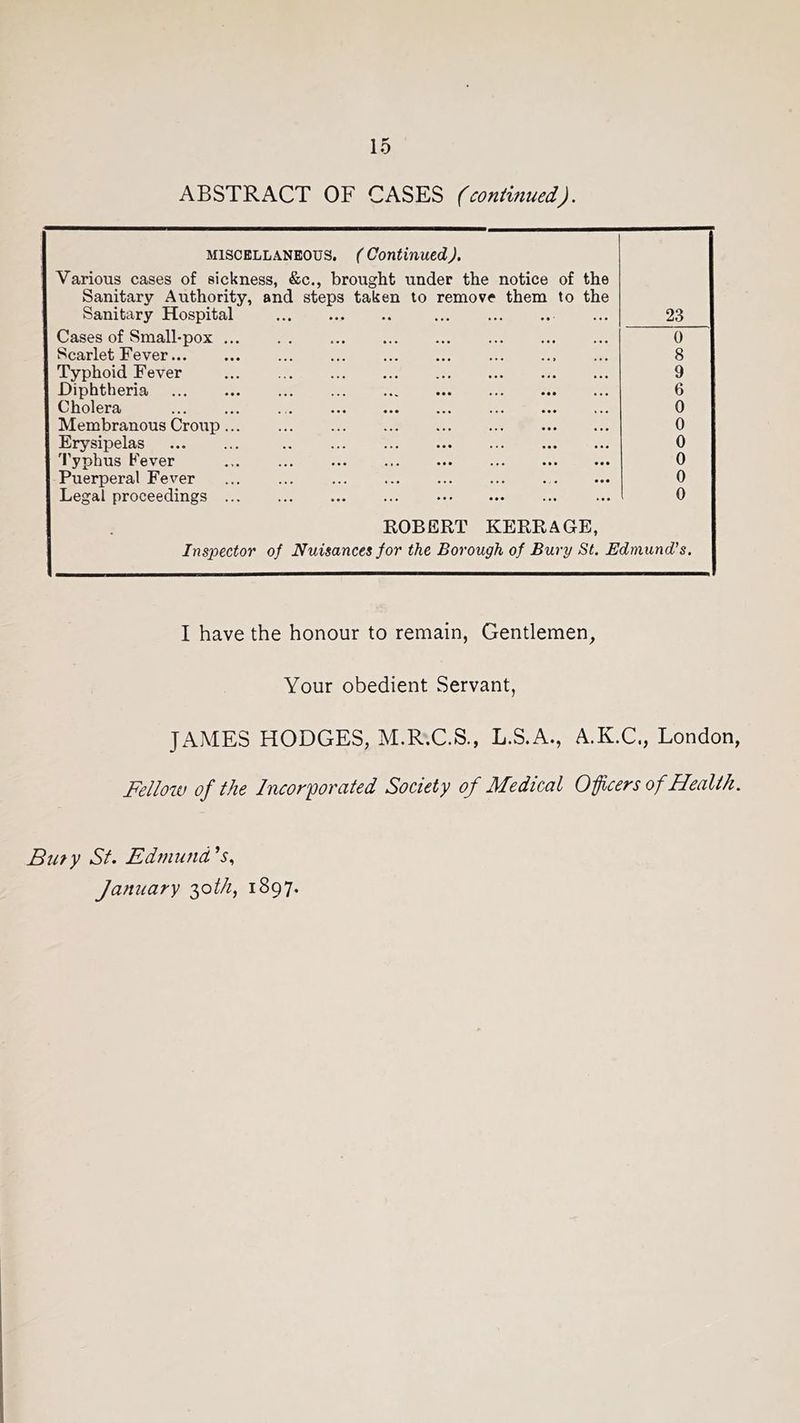 ABSTRACT OF CASES (coniinued). MISCELLANEOUS. (Continued). Various cases of sickness, &c., brought under the notice of the Sanitary Authority, and steps taken to remove them to the Sanitary Hospital 23 Cases of Small-pox 0 Scarlet Fever 8 Typhoid Fever ... 9 Diphtheria 6 Cholera 0 Membranous Croup... 0 Erysipelas 0 'I'yphus Fever ... 0 Puerperal Fever ... ... 0 Legal proceedings 0 ROBERT KERRAGE, Inspector of Nuisances for the Borough of Bury St. Edmund’s. I have the honour to remain, Gentlemen, Your obedient Servant, JAMES HODGES, M.R.C.S., L.S.A., A.K.C., London, Felloiv of the Incorporated Society of Medical Oficers of Health. Bmy St, Edtnund's^ January 30Y?, 1897.