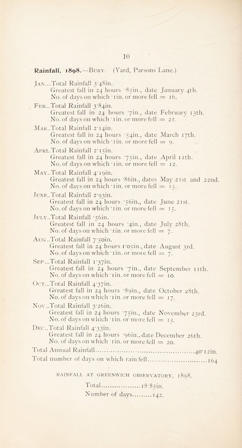 Rainfall, 1898.—Burv. (Yard, Parsons Lane.) Jan...Total Rainfall 3'48in. Greatest fall in 24 hours ■85in., date January 4th. No. of days on which 'lin. or more fell =16. Fkjc..Total Rainfall 3*84111. Greatest fall in 24 hours 'yin., date Februar}* [3th. No. of days on which * I in. or more fell = 21. Mar..Total Rainfall 2*14111. Greatest fall in 24 hours date March 17th. No. of days on which *iin. or more fell = 9. Aprl.Total Rainfall 2*15in. Greatest fall in 24 hours *75111., date April nth. No. of days on which * I in. or more fell = 12. May..Total Rainfall 4*19111. Greatest fall in 24 hours *86in., dates May 21st and 22nd No. of days on which *iin. or more fell = 15. June..Total Rainfall 2*93in. Greatest fall in 24 hours *56in., date June 21st. No. of da3'S on which ’lin. or more fell = 15. July..Total Rainfall '56111. Greatest fall in 24 hours *4in., date July 28th. No. of days on which *iin. or more fell = 7. Aug..Total Rainfall 7*5oin. Greatest fall in 24 hours i*o5in.,date August 3rd. No. of days on which *iin. or more fell = 7. wSep...Total Rainfall i*37111. Greatest fall in 24 hours *7in., date September nth. No. of da3*s on which *iin. or more fell = 10. Oct...Total Rainfall 4*37111. Greatest fall in 24 hours *89111., date October 28th. No. of days on which *iin. or more fell = 17, No\*..Total Rainfall 3*26in. Greatest fall in 24 hours '75in., date NoYember 23rd. No. of days on which *iin. or more fell = i Dec..Total Rainfall 4*33111. Greatest fall in 24 hours *96in.,date December 26th. No. of days on which *iin. or more fell = 20. JJital Annual Rainfall 40*lain. Total number of days on which rain fell 164 RAINFALL AT GREENWICH OBSERYATORY, l8q8. Total 18*85111. Number of days.,, 142.