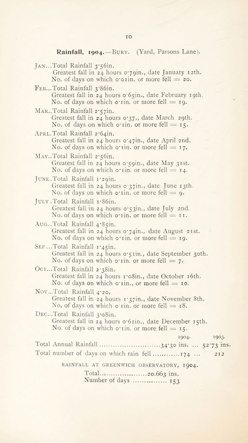 IO Rainfall, 1904.—Bury. (Yard, Parsons Lane). Jan...Total Rainfall 3*56^. Greatest fall in 24 hoars 0*79^., date January 12th. No. of days on which o'oiin. or more fell = 20. Feb...Total Rainfall 3’86in. Greatest fall in 24 hours o^in., date February 19th. No. of days on which o’lin. or more fell =19. Mar..Total Rainfall 2*57^. Greatest fall in 24 hours 0-37., date March 29th. No. of days on which o*iin. or more fell =15. Aprl.Total Rainfall 2-64^. Greatest fall in 24 hours o^in., date April 2nd. No. of days on which o*iin. or more fell = i 7. May..Total Rainfall 2*56in. Greatest fall in 24 hours o^in., date May 31st. No. of days on which criin. or more fell =14. June.Total Rainfall i*29in. Greatest fall in 24 hours o'37in., date Tune 13th. No. of days on which o*iin. or more fell = 9. July .Total Rainfall i*86in. Greatest fall in 24 hours o*53in., date July 2nd. No. of days on which o*iin. or more fell =11. j Aug. .Total Rainfall 4*85^. Greatest fall in 24 hours o^in., date August -21st. No. of days on which o*iin. or more fell = 19. Sep...Total Rainfall i*45m. Greatest fall in 24 hours 0-5 iin., date September 30th. No. of days on which o’lin. or more fell = 7. Oct...Total Rainfall 2'38m. Greatest fall in 24 hours i*o8in., date October 16th. No. of days on which o‘iin., or more fell = 10. Nov...Total Rainfall 4*20. Greatest fall m 24 hours 1*37^., date November 8th. No. of days on which criin. or more fell = 18. Dec...Total Rainfall 3*o8in. Greatest fall in 24 hours o*6iin., date December 15th. No. of days on which criin. or more fell = 15. 1904. 1903. Total Annual Rainfall 34*3° ins. ••• 52*73 ins> Total number of days on which rain fell 174 ... 212 RAINFALL AT GREENWICH OBSERVATORY, 1904. Total 20.663 ins. Number of days 153