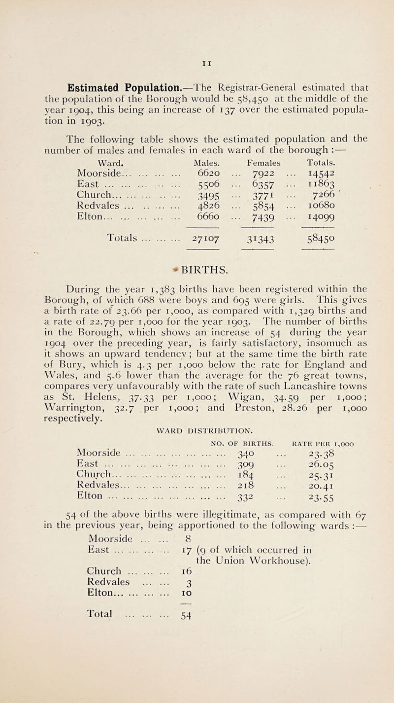 Estimated Population.—The Registrar-General estimated that the population of the Borough would be 58,450 at the middle of the year 1904, this being an increase of 137 over the estimated popula- tion in 1903. The following table shows the estimated population and the number of males and females in each ward of the borough :— Ward, Males. Females Totals. Moorside 6620 ... 7922 ... 14542 East 5506 ••• 6357 ... 11863 Church .3495 ••• 3771 ••• 7266 ' Redvales 4826 ... 5854 ... 10680 Elton... 6660 ... 7439 ••• 14099 Totals 27107 31343 58450 ♦ BIRTHS. During the year 1,383 births have been registered within the Borough, of which 688 were boys and 695 were girls. This gives a birth rate of 23.66 per 1,000, as compared with 1,329 births and a rate of 22.79 Per G000 for the year 1903. The number of births in the Borough, which shows an increase of 54 during the year 1904 over the preceding year, is fairly satisfactory, insomuch as it shows an upward tendency; but at the same time the birth rate of Bury, which is 4.3 per 1,000 below the rate for England and Wales, and 5.6 lower than the average for the 76 great towns, compares very unfavourably with the rate of such Lancashire towns as St. Helens, 37.33 per 1,000; Wigan, 34.59 per 1,000; Warrington, 32.7 per 1,000; and Preston, 28.26 per 1,000 respectively. WARD DISTRIBUTION. NO. OF BIRTHS. RATE PER 1,000 Moorside 340 ... 23.38 East 309 ... 26.05 Church 184 ... 25.31 Redvales 218 ... 20.41 Elto*> 332 ••• 23.55 54 of the above births were illegitimate, as compared with 67 in the previous year, being apportioned to the following wards : — Moorside 8 East 17 (9 of which occurred in the Union Workhouse). Church 16 Redvales 3 Elton 10 Total 54