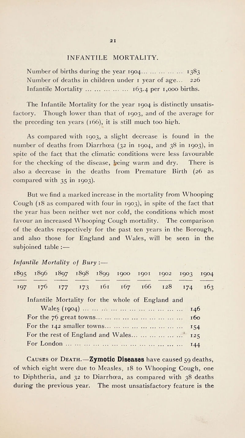 INFANTILE MORTALITY. Number of births during the year 1904 1383 Number of deaths in children under 1 year of age... 226 Infantile Mortality 163.4 Per 1,000 births. The Infantile Mortality for the year 1904 is distinctly unsatis- factory. Though lower than that of 1903, and of the average for the preceding ten years (166), it is still much too hieh. As compared with 1903, a slight decrease is found in the number of deaths from Diarrhoea (32 in 1904, and 38 in 1903), in spite of the fact that the climatic conditions were less favourable for the checking of the disease, fceing warm and dry. There is also a decrease in the deaths from Premature Birth (26 as compared with 35 in 1903). But we find a marked increase in the mortality from Whooping Cough (18 as compared with four in 1903), in spite of the fact that the year has been neither wet nor cold, the conditions which most favour an increased Whooping Cough mortality. The comparison of the deaths respectively for the past ten years in the Borough, and also those for England and Wales, will be seen in the subjoined table :— Infantile Mortality of Bury :— 1895 1896 1897 1898 1899 1900 1901 1902 1903 1904 197 176 177 173 161 167 166 128 174 163 Infantile Mortality for the whole of England and Wales (1904) 146 For the 76 great towns 160 For the 142 smaller towns 154 For the rest of England and Wales ' 125 For London 144 Causes of Death.—Zymotic Diseases have caused 59 deaths, of which eight were due to Measles, 18 to Whooping Cough, one to Diphtheria, and 32 to Diarrhoea, as compared with 38 deaths during the previous year. The most unsatisfactory feature is the