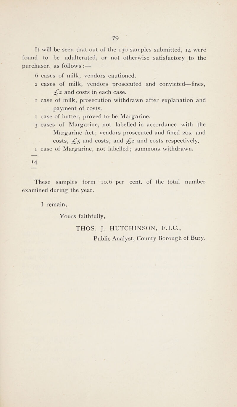 It will be seen that out of the 130 samples submitted, 14 were found to be adulterated, or not otherwise satisfactory to the purchaser, as follows :— 6 cases of milk, vendors cautioned. 2 cases of milk, vendors prosecuted and convicted—fines, ^2 and costs in each case. I case of milk, prosecution withdrawn after explanation and payment of costs. I case of butter, proved tO' be Margarine. 3 cases of Margarine, not labelled in accordance with the Margarine Act; vendors prosecuted and fined 20s. and costs, ;^5 and costs, and £^2 and costs respectively. I case of Margarine, not labelled ; summons withdrawn. 14 These samples form 10.6 per cent, of the total number examined during the year. I remain. Yours faithfully. THOS. J. HUTCHINSON, F.I.C., Public Analyst, County Borough of Bury.