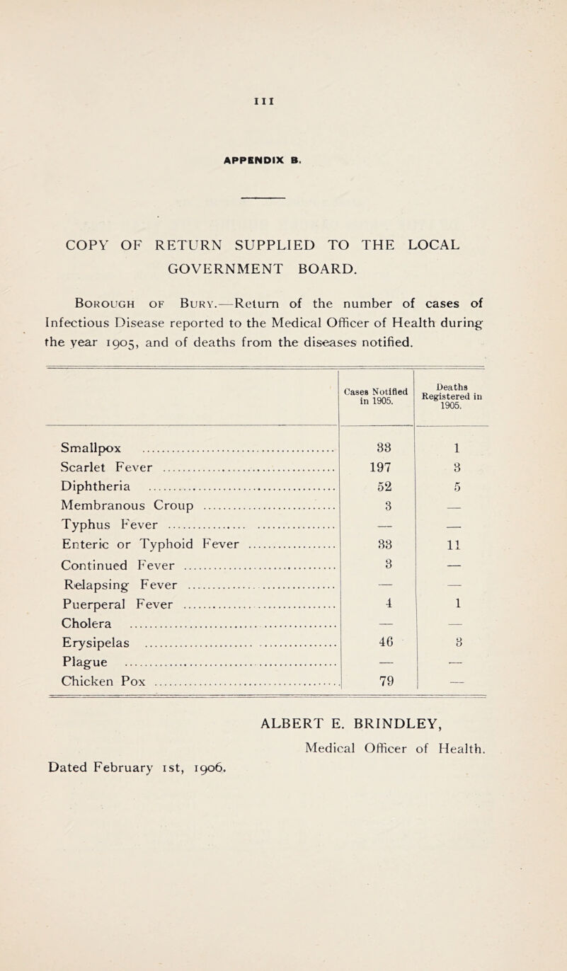 APPENDIX B. COPY OF RETURN SUPPLIED TO THE LOCAL GOVERNMENT BOARD. Borough of Bury.-—Return of the number of cases of Infectious Disease reported to the Medical Officer of Health during the year 1905, and of deaths from the diseases notified. Smallpox Scarlet Fever Diphtheria Membranous Croup Typhus Fever Enteric or Typhoid Fever Continued F'ever Relapsing Fever Puerperal Fever Cholera Erysipelas Plague Chicken Pox Cases Notified in 1905. Deaths Registered in 1905. 33 1 197 3 52 5 3 — 33 11 3 4 1 46 3 79 ALBERT E. BRINDLEY, Medical Officer of Health. Dated February ist, 1906.