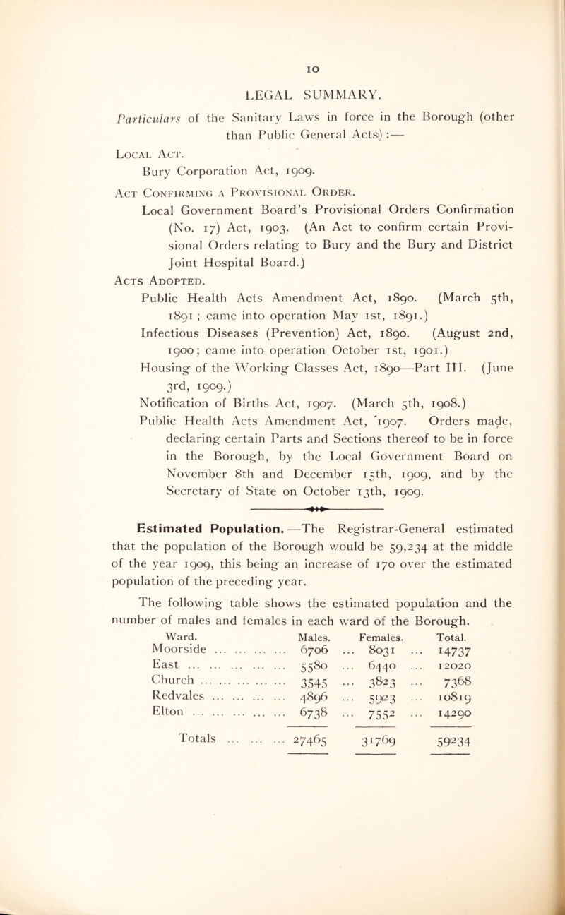 lO LEGAL SUMMARY. Particulars of the Sanitary Laws in force in the Borough (other than Public General Acts) :— Local Act. Bury Corporation Act, 1909. Act Confirming a Proamsional Order. Local Government Board’s Provisional Orders Confirmation (No. 17) Act, 1903. (An Act to confirm certain Provi- sional Orders relating to Bury and the Bury and District Joint Hospital Board.) Acts Adopted. Public Health Acts Amendment Act, 1890. (March 5th, 1891 ; came into operation May ist, 1891.) Infectious Diseases (Prevention) Act, 1890. (August 2nd, 190O'; came into operation October ist, 1901.) Housing of the Working Classes Act, 1890—Part HI. (June 3rd, 1909.) Notification of Births Act, 1907. (March 5th, 1908.) Public Health Acts Amendment Act, '1907. Orders made, declaring certain Parts and Sections thereof to be in force in the Borough, by the Local Government Board on November 8th and December 15th, 1909, and by the Secretary of State on October 13th, 1909. Estimated Population. —The Registrar-General estimated that the population of the Borough would be 59,234 at the middle of the year 1909, this being an increase of 17O' over the estimated population of the preceding year. The following table shows the estimated population and the number of males and females in each ward of the Borough. Ward. Males. Females. Total. Moorside 6706 ... 8031 ... 14737 East 5580 ••• 6440 ... 12020 Church 3545 ... 3823 ... 7368 Redvales 4896 ... 5923 ... 10819 Elton 6738 ... 7552 ... 14290 Totals 27465 31769 59234