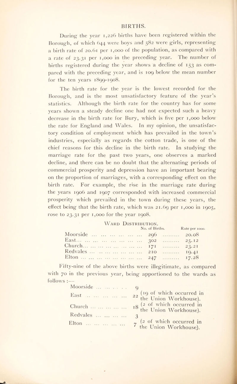 BIRTHS. During- the year 1,226 births have been registered within the Borough, of whieh 644 were boys and 582 were girls, representing a birth rate of 20.61 per 1,000- of the population, as compared with a rate of 23.31 per 1,000 in the preceding year. The number of births registered during the year shows a decline of 153 as com- pared with the preceding year, and is 109 below the mean number for the ten years 1899-1908. The birth rate for the year is the lowest recorded for the Borough, and is the most unsatisfactory feature of the year’s statistics. Although the birth rate for the country has for some years shown a steady decline one had not expected such a heavy decrease in the birth rate for Bury, which is five per 1,000 below the rate for England and Wales. In my opinion, the unsatisfac- tory condition of employment which has prevailed in the town’s industries, especially as regards the cotton trade, is one of the chief reasons for this decline in the birth rate. In studying the marriage rate for the past two years, one observes a marked decline, and there can be no doubt that the alternating periods of commercial prosperity and depression have an important bearing on the proportion of marriages, with a corresponding effect on the birth rate. For example, the rise in the marriage rate during the years 1906 and 1907 corresponded with increased commercial prosperity which prevailed in the town during these years, the effect being that the birth rate, which was 21.69 per 1,000 in 1905, rose to 23.31 per 1,000 for the year 1908. Ward Distribution. No. of Births. Moorside 296 East 302 Church 171 Redvales ... 210 Elton 247 Rate per looo. 20.0-8 25.12 19.41 17.28 Fifty-nine of the above births were illegitimate, as compared with 70 in the previous year, being apportioned to the wards as follows — Moorside . Church . Redvales Elton ... 9 . (19 of which occurred in the Union Workhouse). (2 of which occurred in the Union Workhouse). 3 (2 of which occurred in the Union Workhouse).