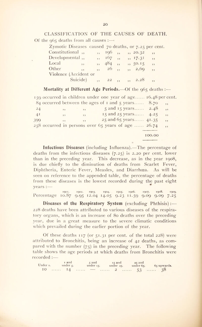 CLASSIFICATION OF THE CAUSES OF DEATH. Of the 965 deaths from all causes :—' Zymotic Diseases caused 70 deaths, or 7.25 per cent. Constitutional ,, j} 196 77 77 20.32 77 Developmental ,, 7 7 167 77 77 17-3^ 7 7 Local ,, > 7 484 77 77 50-15 7 7 Other ,, 7 7 26 77 77 2,69 7 7 Violence (Accident or Suicide) ; 7 22 77 77 2.28 7 7 Mortality at Different Age Periods. —^Of the 965 deaths : — 159 occurred in children under one year of age 16.48 per cent. 84 occurred between the ages of i and 5 years 8.70 ,, 24 ,, ,, 5 and 15 years 2.48 ,, 41 >> M 15 and 25 years 4.25 399 M ,, 25 and 65 years 41.35 ,, 258 occurred in persons over 65 years of age 26.74 I oo'. 00 Infectious Diseases (including Influenza).—The percentage of deaths from the infectious diseases (7.25) is 2.2O' per cent, lower than in the preceding' year. This decrease, as in the year 1908, is due chiefly to the diminution of deaths from Scarlet Fever, Diphtheria, Enteric Fever, Measles, and Diarrhoea. As will be seen on reference to the appended table, the percentage of deaths from these diseases is the lowest recorded during the past eight years :—■ 1901. 1902. 1903. 1904. 1905. 1906. 1907. 1908. 1909. Percentage 10.87 9*95 12.04 i4-05 9-^3 ii'59 9-09 9.09 7.25 Diseases of the Respiratory System (excluding Phthisis):— 228 deaths have been attributed to various diseases of the respira- tory organs, which is an increase of 80 deaths over the preceding year, due in a great measure to the severe climatic conditions which prevailed during the earlier portion of the year. Of these deaths 117 (or 51.31 per cent, of the total 228) were attributed to Bronchitis, being an increase of 42 deaths, as com- pared with the number (75) in the preceding year. The following table shows the age periods at which deaths from Bronchitis were recorded : — I and 5 and 15 and 25 and Under i. under 5. under 15. under 25. under 65. 65 upwards. 10 14 — 2 53 38