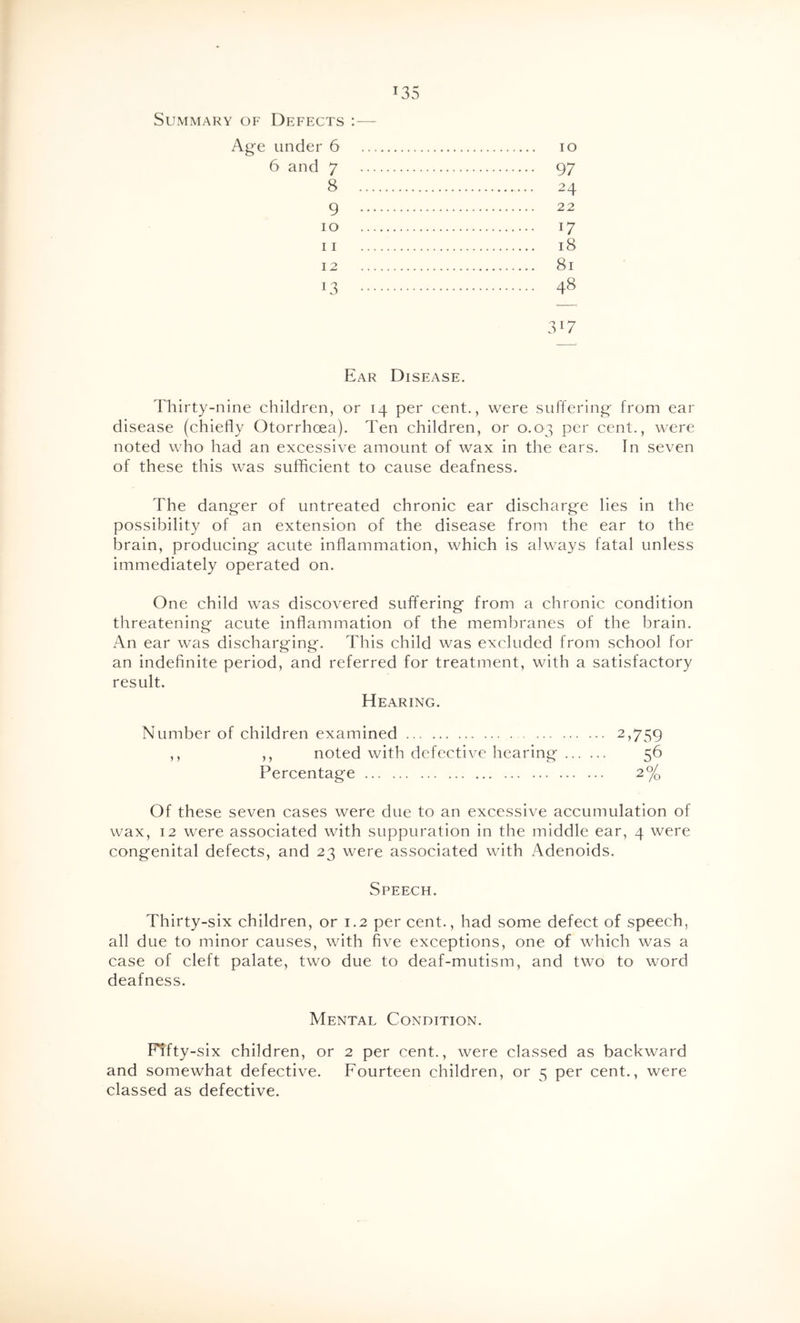 Summary of Defects : — Age under 6 lo 6 and 7 97 8 24 g 22 10 17 11 18 12 81 13 48 317 Ear Disease. Thirty-nine children, or 14 per cent., were suffering from ear disease (chiefly Otorrhoea). Ten children, or 0.03 per cent., were noted who had an excessive amount of wax in the ears. In seven of these this was sufficient to cause deafness. The danger of untreated chronic ear discharge lies in the possibility of an extension of the disease from the ear to the brain, producing acute inflammation, which is always fatal unless immediately operated on. One child was discovered suffering from a chronic condition threatening acute inflammation of the membranes of the brain. An ear was discharging*. This child was excluded from school for an indefinite period, and referred for treatment, with a satisfactory result. Hearing. Number of children examined 2,759 ,, ,, noted with defective hearing 56 Percentage 2% Of these seven cases were due to an excessive accumulation of wax, 12 were associated with suppuration in the middle ear, 4 were congenital defects, and 23 were associated with Adenoids. Speech. Thirty-six children, or 1.2 per cent., had some defect of speech, all due to minor causes, with five exceptions, one of which was a case of cleft palate, two due to deaf-mutism, and two to word deafness. Mental Condition. Fifty-six children, or 2 per cent., were classed as backward and somewhat defective. Fourteen children, or 5 per eent., were classed as defective.