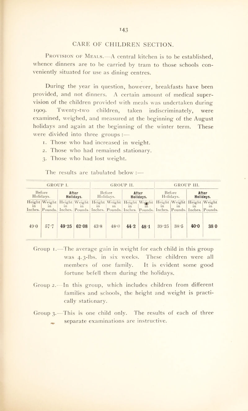 CARE OF CHILDREN SECTION. Provision of Meals.—A central kitchen is to be established, whence dinners are to be carried by tram to those schools con- veniently situated for use as dining centres. During the year in question, however, breakfasts have been provided, and not dinners. A certain amount of medical super- vision of the children provided with meals was undertaken during 1909. Twenty-two children, taken indiscriminately, were examined, weighed, and measured at the beginning of the August holidays and again at the beginning of the winter term. These were divided into three groups : — 1. Those who had increased in weight. 2. Those who had remained stationary. 3. Those who had lost weight. The results are tabulated below : — GROUP I. GROUP H. GROUP HI. Before Holidays. After Holidays. Before Holidays. After Holidays. Before Holidays. After Holidays. Heig^ht in Inches. Weight in Pounds. Height in Inches. W'eight in Pounds. Height in Inches. Weight in Pounds. Height in Inches, Wi^ht in Pounds. Height in Inches. Weight in Pounds. Height in Inehes. Weight in Pounds. 490 57-7 49-25 62 08 43-8 48-0 44-2 48-1 39-25 38-5 40-0 38 0 Group I.—The average gain in weight for each child in this group was 4.3-lbs. in six weeks. These children were all members of one family. It is evident some good fortune befell them during the holidays. Group 2.— In this group, which includes children from different families and schools, the height and weight is practi- cally stationary. Group 3.—This is one child only. The results of each of three ^ separate examinations are instructive.