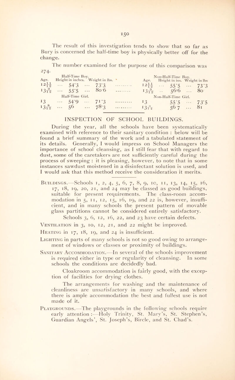The result of this investig-ation tends to show that so far as Bury is concerned the half-time boy is physically better off for the chang-e. The number examined for the purpose of this comparison was 274- Half-Time Boy. Non-Half-Time Boy. Agre. Height in inches. Weight in lbs. * Age. Height in ins. Weight in lbs I2+i ••• 54*3 ■■■ 73'3 I2ii 55*5 ••• 73*3 I3T2 ••• 55*5 8o6 I3T2 56*6 80 Half-Time Girl. Non-Half-Time Girl. 13 ••• 54*9 •• 71*3 13 55 ‘5 73’5 13T2 ... 56 ••• 78-3 i3t\ 56 7 ... 81 INSPECTION OF SCHOOL BUILDINGS. During the year, all the schools have been systematically examined with reference to their sanitary condition ; below will be found a brief summary of the work and a tabulated statement of its details. Generally, I would impress on School Managers the importance of school cleansing, as I still fear that with regard to dust, some of the caretakers are not sufficiently careful during the process of sweeping : it is pleasing, however, to note that in some instances sawdust moistened in a disinfectant solution is used, and I would ask that this method receive the consideration it merits. Buildings.—Schools i, 2, 4, 5, 6, 7, 8, 9, 10, ii, 13, 14, 15, 16, 17, 18, 19, 20', 21, and 24 may be classed as good buildings, suitable for present requirements. The class-room accom- modation in 5, II, 12, 15, 16, 19, and 22 is, however, insuffi- cient, and in many schools the present pattern of movable glass partitions cannot be considered entirely satisfactory. Schools 3, 6, 12, 16, 22, and 23 have certain defects. Ventilation in 3, 10, 12, 21, and 22 might be improved. Heating in 17, 18, 19, and 24 is insufficient. Lighting in parts of many schools is not so good owing' to arrange- ment of windows or classes or proximity of buildings. Sanitary Accommodation.^—^In several of the schools improvement is required either in type or regularity of cleansing. In some schools the conditions are decidedly bad. Cloakroom accommodation is fairly good, with the excep- tion of facilities for drying clothes. The arrangements for washing and the maintenance of cleanliness are unsatisfactory in many schools, and where there is ample accommodation the best and fullest use is not made of it. Playgrounds.—The playgrounds in the following schools require early attention :—Holy Trinity, St. Mary’s, St. Stephen’s, Guardian Angels’, St. Joseph’s, Bircle, and St. Chad’s.