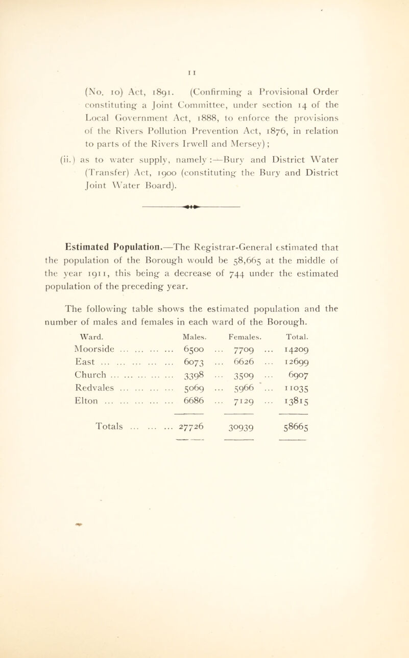(No. io) Act, 1891. (Confirming a Provisional Order constituting a Joint Committee, under section 14 of the Local Government Act, 1888, to enforce the provisions of the Rivers Pollution Prevention Act, 1876, in relation to parts of the Rivers Irwell and Mersey); (ii.) as to water supply, namely i-^-Bury and District Water (Transfer) Act, 1900 (constituting the Bury and District Joint Water Board). Estimated Population.—The Registrar-General estimated that the population of the Borough would be 58,665 at the middle of the year 1911, this being a decrease of 744 under the estimated population of the preceding year. The following table shows the estimated population and the number of males and females in each ward of the Borough. Ward. Males. Females. Total. Moorside 6500 ... 7709 ... 14209 East 6073 ... 6626 ... 12699 Church 3398 ••• 35°9 ••• 6907 Redvales 5069 ••• 5966 ... 11035 Elton 6686 ... 7129 ... 13815 Totals 27726 30939 58665