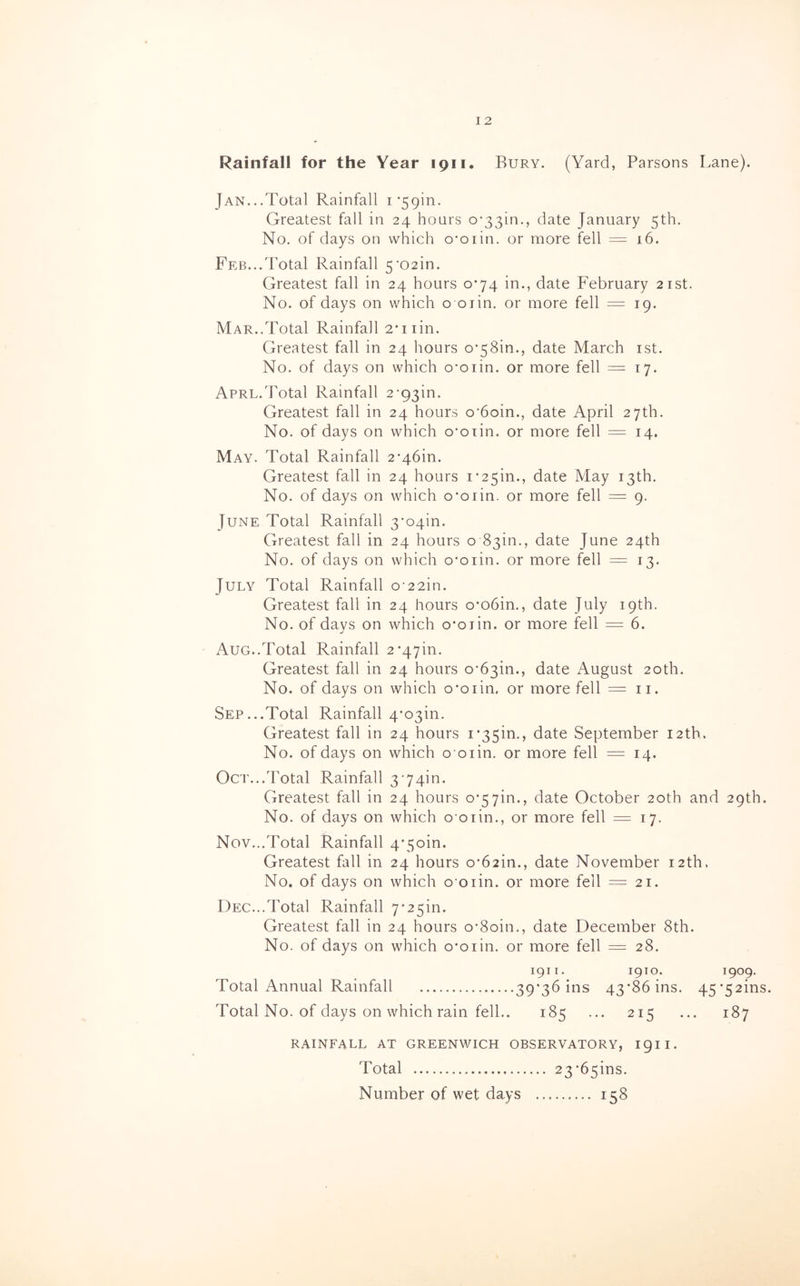 Rainfall for the Year 1911. Bury. (Yard, Parsons Lane). Jan...Total Rainfall i*59in. Greatest fall in 24 hoars o^in., date January 5th. No. of days on which o*oiin. or more fell = 16. Feb...Total Rainfall 5*02in. Greatest fall in 24 hours 0*74 in., date February 21st. No. of days on which o or in. or more fell =19. Mar..Total Rainfall 2'iiin. Greatest fall in 24 hours o^Sin., date March 1st. No. of days on which o*oiin. or more fell ==17. Aprl.Total Rainfall 2*93^. Greatest fall in 24 hours o‘6oin., date April 27th. No. of days on which o*oiin. or more fell = 14. May. Total Rainfall 2*46in. Greatest fall in 24 hours i^in., date May 13th. No. of days on which o*oiin. or more fell = 9. June Total Rainfall 3*o4in. Greatest fall in 24 hours o 83m., date June 24th No. of days on which o*oiin. or more fell = 13. July Total Rainfall o-22in. Greatest fall in 24 hours o*o6in., date July 19th. No. of days on which o*oiin. or more fell = 6. Aug..Total Rainfall 2‘47m. Greatest fall in 24 hours o*63in., date August 20th. No. of days on which o*oiin, or more fell =11. Sep...Total Rainfall 4*03111. Greatest fall in 24 hours 1*35^1., date September 12th. No. of days on which ooiin. or more fell = 14. Oct...Total Rainfall 3-74m. Greatest fall in 24 hours 0*57in., date October 20th and 29th. No. of days on which o oiin., or more fell =17. Nov...Total Rainfall 4*5oin. Greatest fall in 24 hours o*62in., date November 12th. No. of days on which o oiin. or more fell = 21. Dec...Total Rainfall 7*25^. Greatest fall in 24 hours o*8oin., date December 8th. No. of days on which o*oiin. or more fell = 28. 1911. 1910. 1909. Total Annual Rainfall 39*36 ins 43*86 ins. 45*52ins. Total No. of days on which rain fell.. 185 ... 215 ... 187 RAINFALL AT GREENWICH OBSERVATORY, 1911. Total 23*65ins. Number of wet days 158
