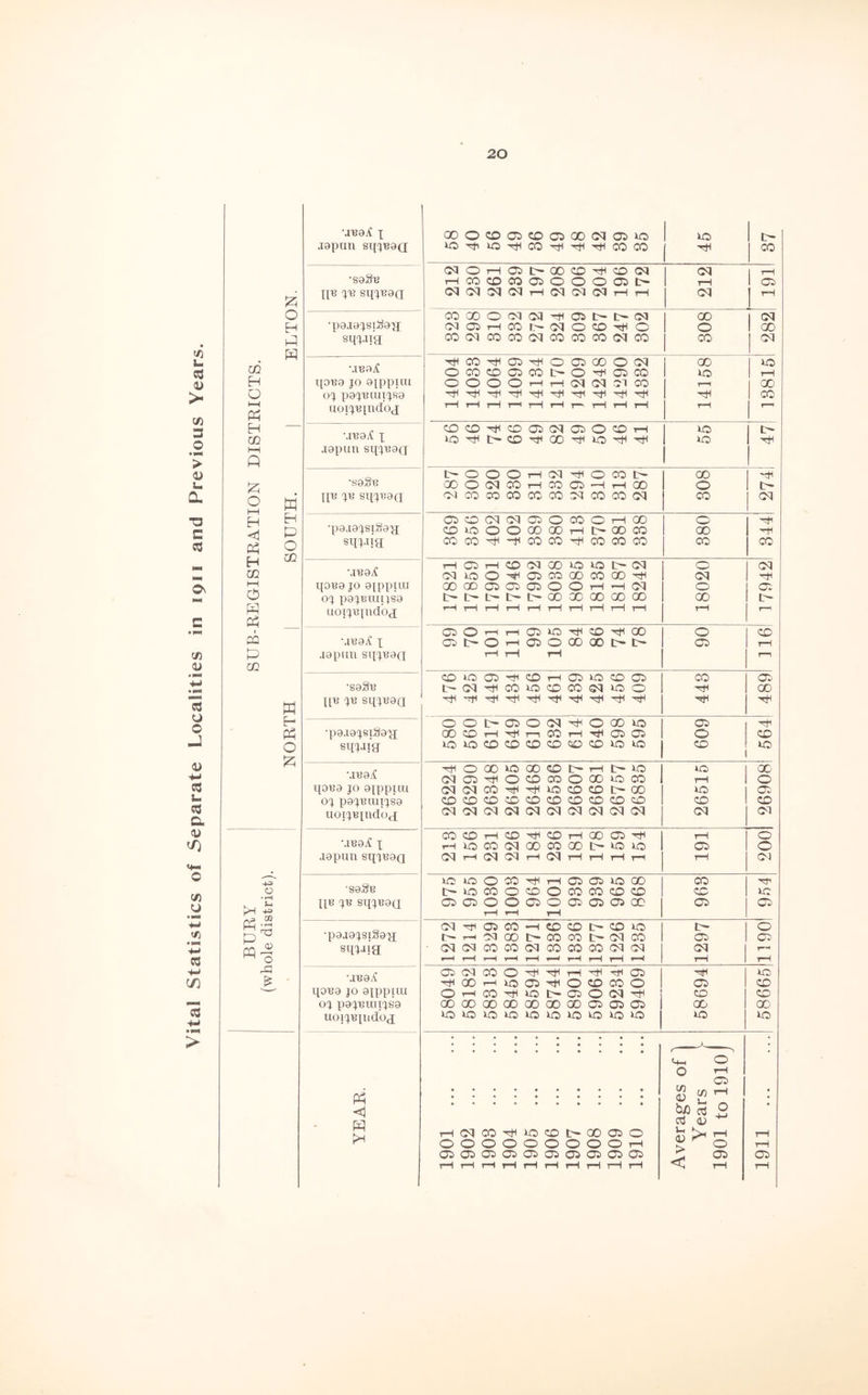 u cd o> > 3 O > O u 0. T3 C cd On C • n cfl <u cd o o -3 CJ ft cd cd a <u </) o c/5 u ft cd ft cn cd ft > •jt?a£ x 00 O CO 05 CO 05 00 OX 05 to to aapun sqjixapj; to ft to ft CO ft ft ft CO CO ft CO •sa&e OX o rH 05 t> 00 CO ft co ox ox rH 1 1 CO CO CO 05 o o o 05 tft 1 rH 05 ft tpe jx? sq^uaa CM ox ox ox rr CX ox ox rH rH ox ft O CO GO o ox ox ft 05 tft t- ox 1 GO OX H •pajaxsigajf CM 05 rH CO Ift ox O co ft o o 00 ft ft sqwk CO OX CO CO ox CO CO CO ox CO CO ox . •JB9^ ft CO ft 05 ft o 05 00 o ox I CD to cn o CO CO 05 CO tft o ft 05 CO I to tH H U0B8 10 8TPPIUI o o o O rH tH ox ox ox CO r—i 00 O ox pa'jxnunjsa ft ft ft ft ft ft ft ft ft ft 1 ft CO HH Ph uoix’eindoj r—1 rH rH r—< rH rH r~ rH rH rH rH f ' H — create x CO CO ft CO 05 OX 05 o CO rH 1 to t- m to ft t> CO ft 00 ft to ft ft 1 to ft i—i ft japan sqx'eaa 1 L— o o O tH ox ft o CO t- 00 ft £ O (—| •sage 00 O CM CO rH CO 05 *H ft 00 o tft ft jp* jb sqjtiaQ CM CO CO CO co CO OX CO CO ox CO ox Eh EH •pajaxsigaxx CO CO CM ox 05 o CO o rH GO o ft ft p CO to o o GO 00 rH t- GO CO CD ft O 02 sqx-ija CO CO ft ft CO CO ft CO CO CO CO CO H Miaa^ T—1 05 tH co OX 00 to to tft ox o ox m CM to O 05 CO 00 CO 00 ft ox ft HH O ua«a jo aippiia 00 00 05 05 05 O o rH ”H ox o 05 ox pax^iuqsa tft 1ft L tft tft 00 oc 00 00 00 CD tft ft ft i aoxx'BindOfX rH rH rH rH rH rH rH rH rH rH ft rr •jua^ x Ol o rH r—1 05 to ft CD ft 00 o CO CQ 05 t> o rH 05 o 00 00 tft 05 rH ft japan sixx^aci rH rH rH rr m •saga CO to 05 rH CO rH 05 to CO 05 CO 05 Ift ox ft CO to CO CO OX to O ft 00 ft x[u jx? siiiB8a ft ft ft ft ft ft ft ft ft ft ft ft ft •pajaxsiSaxr o o L- 05 O ox ft O 00 to 05 ft ft 00 co rH ft r—i CO rH ft 05 05 o CO o ft sqxJig no to CO CO CO CO CO CO to to CO to create ft o 00 to 00 zo tH H t> to to 00 CM 05 ft o CO CO o 00 to CO rH o qoxja xo axppuu CM ox CO ft to CO CO tft 00 to 05 ox pajxnuijsa CO CO CO CO co CO CO co CO CO co CO uoijxqndoa ox ox ox ox ox ox ox ox ox ox ox ox create x CO CO rH CO ft CO rH 00 05 ft tH o rH to CO ox 00 CO 00 t- to to 05 o japun sqxpaa CM rH ox ox rH ox rH rH tH T-H rH OJ H-3 ■saSu no to o CO ft rH 05 05 to 00 CO o tft to CO o co O CO CO CO CO CO to . H ft +=> ft “ ft jp? jx? sqjeap 05 O*) (0t> CD 05 05 05 CO 05 05 rH rH rH •pajaxsiSaxi OX ft 05 CO ft CO CO (ft CO to tft o r— rH ox 00 L CO CO tft ox CO 05 05 ftft ^ o sqxJig ox ox CO 00 ox CO CO CO OX ox OX r— T—ft rH rH rH rH X—^ rH rH rH rH rH rH A •j'eai? 05 ox CO o ft ft rH ft hH 05 ft to £ ft 00 rH to 05 ft O CD CO o 05 CO qoBa jo ajppim o rH CO ft to L 05 o ox ft CO CO ox papmujsa 00 GO 00 00 00 00 00 05 05 05 I 00 00 uoppqndoj to to to to to to to to to to j to to • ft o • o rH y) <0 05 ft C/3 tH U, - • <1 ft ft tH OX CO ft to co I- 00 05 o bo cd S-H <v cd 2 <D rH rH o o o O o O o o O rH ^ o rH 05 05 05 05 05 05 05 05 05 05 r* 05 05 rH t-H rH rH rH rH rH rH rH rH < rH rH