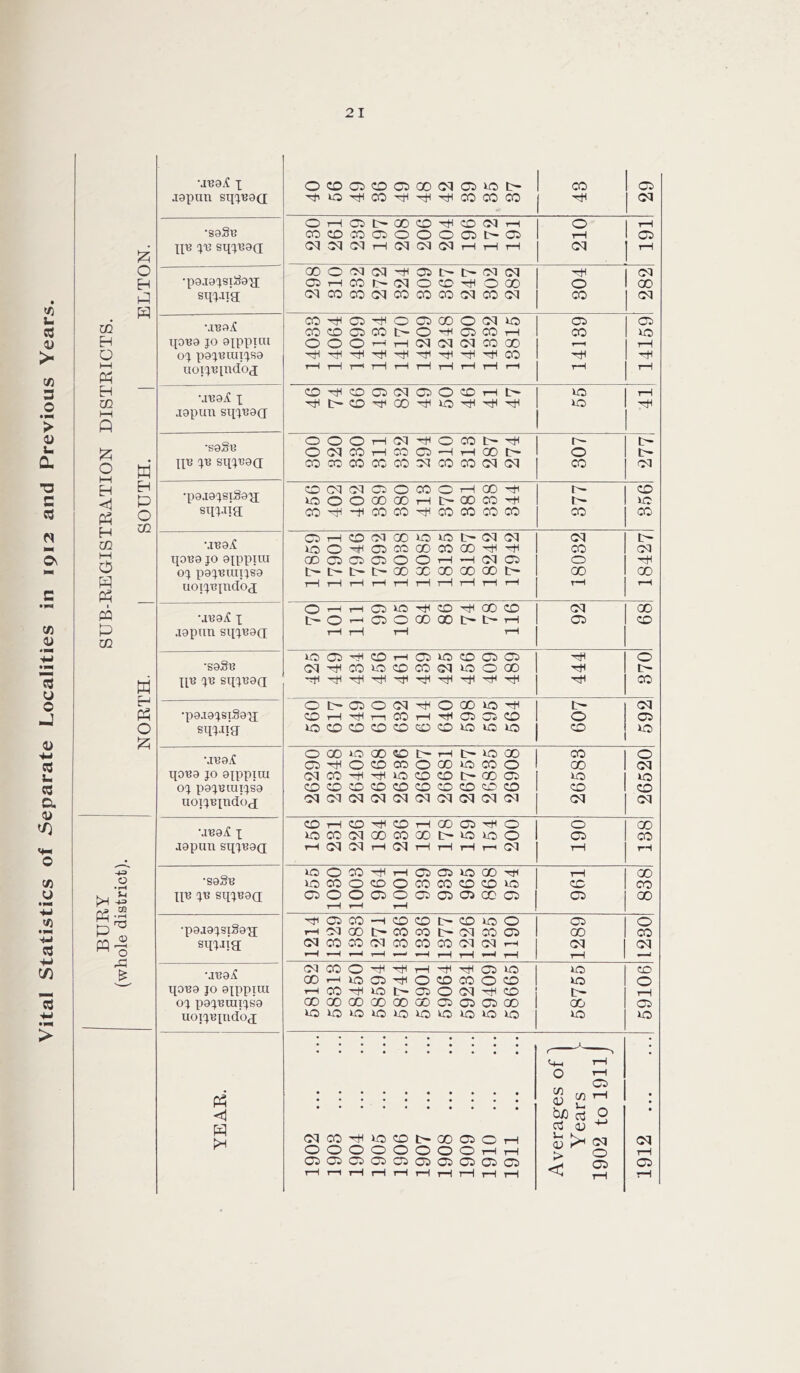 \H39jC X O CD CO CD CO 00 ox © no t> © © aaptm sipped no CO OF © © © OH ox O t-H © I - 00 CD © OX rH O rH •sa§n CO CD •00 © o O o © c- © rH © jjtt X13 sqjnxaQ ox OX ox rH ox OX ox rH rH rH ox t-H o •pajajsdda'q; 00 o ox ox -H © c- t- ox ox OX H CO r-H CO r - ox o © O CD O CD u P P sqj.n'a ox CO CO ox CO CO CO OX CO ox © OX • •J'BO/C CO CO o © CD O OX no © © c3 to CO CD CO CO to* O H © © rH © no ox H qaua jo ajppiai o O o rH rH ox ox ox CO CD 1—t rH >. O oj pajutai'jsa -cH otH oH OtH CO CO 3 i—i Ph uoij.'Bindoj H rH th rH rH rH rH rH rH t-H rH rH H — \reaiC x CD oh CD co ox © O ZD rH no rH n to ofl t- CD OF 00 no oJH no oH •pn i—i jepun sqqea<j > Q O •S9§B o O o rH ox O © t- t- u tz o ox CO rH CO © *-H rH CD to* O Q. O KH w IXB jn sqjuaa; CO CO 00 CO 00 OX © © OX OX © OX *3 H p •p9J9JSlS9X[ CD cx ox Cl o CO © rH CD Hi r^» © c p no o o 00 00 rH t - OD CO oH to- no 03 Ph o tO sqjJig CO -n CO CO CO © co © © © N H •J139jf © t-H CD ox 00 no © L OX OX OX to- cC no o CO CO 00 © CD otH © ox Os hH O 119138 JO 9TPPJIU GO © © CO o O rH *H ox © o oH M oj pajimnjsa to- to- t- 00 00 cc CD CD t CD CD C p rt P3 uoi'jtqndoj rH t-H tH rH rH rH rH rH rH rH T—< rH • w •jua^C x o t—H t-H CO no © CD © OX CD to- O rH CO © 00 00 L tc- rH © © CO <u P to japan sqjnacj r-H rH rH rH no © HH CD rH © no © © © O •saSn OX CO no CD CO OX no O CD otH L— 'd u o W P jjn jn sqjuaQ oh of oF oH oH OJH © •p9J9XSIx>9U o 10- CO o OX -dn O CD no r— OX J P? CD rH oh TH CO rH © © o © o +J O |Z sqjjpj no CD CD CD © ZD © no no no © no •jua^ o 00 no 00 ZD l'- rH to* no CD © O © rH O CD CO O 00 no © O CD OX la xiona jo ayppiox ox CO OF no CD © L- CD © no no 3 oj pajmuijsa CD CD ZD CD CD CD © © © © © © Q. <u <0 uoijnjndocX ox OX ox OX OX OX ox OX OX OX OX OX •jnajt x CD rH CD OF CD rH CD © o o CD no CO OX 00 CO 00 t- no no O © CO <♦* japan sqjnaa T—I ox ox rH ox rH rH rH TH ox rH rH 0 • •saSn no o CO oh rH © © no CD ■Tf rH CD CO O no CO o CD O © © © © no © CO CJ tM 4bJ Ph £ S.s LJ rri nn jn sqjnaa; 03 <0 <0 03 rH rH o rH © © © CD © © CD to •pajajsiSaxr CO CO *-H CD CD t>* © no o © © P H ox 00 to* CO CO OX © © CD © c« pq ^ sqjjig ox CO CO ox © CO © OX OX rH OX OX m o £ »—H H *“H rH rH *H rH rH —-* 4-> C/5 •jna^ ox CO o oH OF rH © no no CD 00 rH no © o © © O © no O qona jo aippjui T—H CO ofi no Cl O OX © t> rH 03 oj pajmuijsa 00 00 00 00 00 00 © © © CD CD © uoi'jBjudoj no no no no no no no no no no no no > • 4h rH • o rH in <D © p4 C/3 rH • p PH CL cj o3 0) o +-> ox co tH no CD L- CD © O rH H (D ox OX o o O O O O O O rH rH o rH CO CO CO CO © © © © © © < © © H rH rH rH rH rH rH rH rH rH rH rH