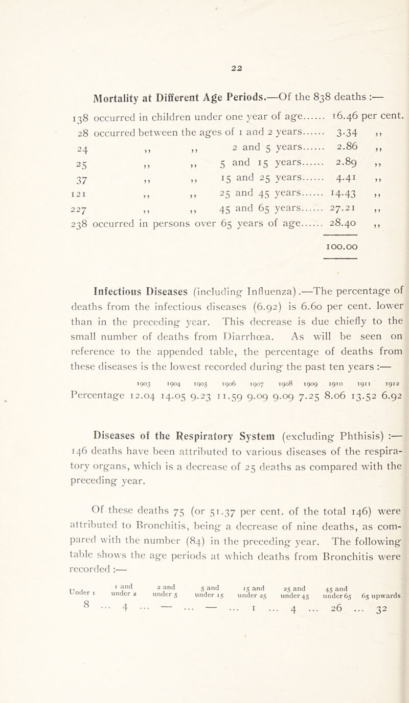 Mortality at Different Age Periods.—Of the 838 deaths :— 138 28 24 25 37 121 227 238 occurred in children under one year of age occurred between the ages of 1 and 2 years ,, ,, 2 and 5 years ,, „ 5 and 15 years, ,, ,, 15 and 25 years ,, ,, 25 and 45 years. ,, ,, 45 and 65 years, occurred in persons over 65 years of age. 16.46 per cent. 3- 34 ,> 2.86 ,, 2.89 4- 41 > > *4-43 27.21 28.40 ,, 100.00 Infectious Diseases (including Influenza).—The percentage of deaths from the infectious diseases (6.92) is 6.60 per cent, lower than in the preceding year. This decrease is due chiefly to the small number of deaths from Diarrhoea. As will be seen on reference to the appended table, the percentage of deaths from these diseases is the lowest recorded during the past ten years :— 1903 T9°4 1905 1906 1907 1908 1909 1910 1911 1912 Percentage 12.04 T4-°5 9-23 11.59 9-°9 9-°9 7-25 8.06 13.52 6.92 Diseases of the Respiratory System (excluding Phthisis) :— 146 deaths have been attributed to various diseases of the respira- tory organs, which is a decrease of 25 deaths as compared with the preceding year. Of these deaths 75 (or 51.37 per cent, of the total 146) were attributed to Bronchitis, being a decrease of nine deaths, as com- pared with the number (84) in the preceding year. The following table shows the age periods at which deaths from Bronchitis were recorded :— 1 and Under i under 2 8 4 2 and 5 and 15 and 25 and 45 and under 5 under 15 under 25 under 45 under 65 65 upwards ••• ... I ... 4 ... 26 ... 32 I