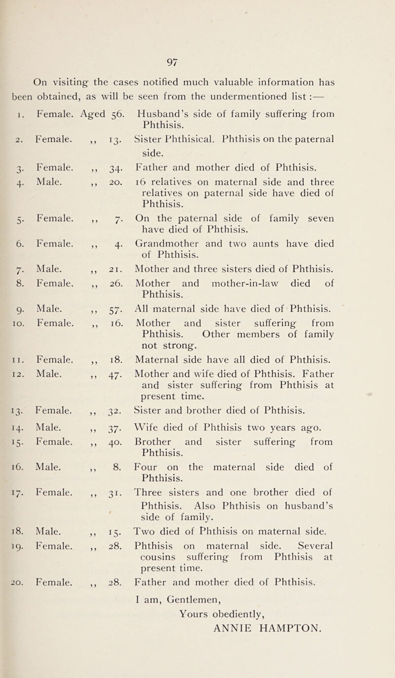 On visiting the cases notified much valuable information has been obtained, as will be seen from the undermentioned list : — I. Female. Aged 56. Husband’s side of family suffering from Phthisis. 2. Female. > > x3- Sister Phthisical. Phthisis on the paternal side. 3- Female. > > 34- Father and mother died of Phthisis. 4- Male. > > 20. 16 relatives on maternal side and three relatives on paternal side have died of Phthisis. 5* Female. > > 7- On the paternal side of family seven have died of Phthisis. 6. Female. j > 4- Grandmother and two aunts have died of Phthisis. 7- Male. > > 21. Mother and three sisters died of Phthisis. 8. Female. y) 26. Mother and mother-in-law died of Phthisis. 9- Male. ) > 57- All maternal side have died of Phthisis. IO. Female. j > 16. Mother and sister suffering from Phthisis. Other members of family not strong. ii. Female. > > 18. Maternal side have all died of Phthisis. 12. Male. 5 j 47- Mother and wife died of Phthisis. Father and sister suffering from Phthisis at present time. J3- Female. > > 32- Sister and brother died of Phthisis. J4- Male. j > 37- Wife died of Phthisis two years ago. *5* Female. 40. Brother and sister suffering from Phthisis. 16. Male. > j 8. Four on the maternal side died of Phthisis. I7- Female. > > 31- Three sisters and one brother died of Phthisis. Also Phthisis on husband’s side of family. 18. Male. 15- Two died of Phthisis on maternal side. 19. Female. > > 28. Phthisis on maternal side. Several cousins suffering from Phthisis at present time. 20. Female. j j 28. Father and mother died of Phthisis. I am, Gentlemen, Yours obediently, ANNIE HAMPTON.