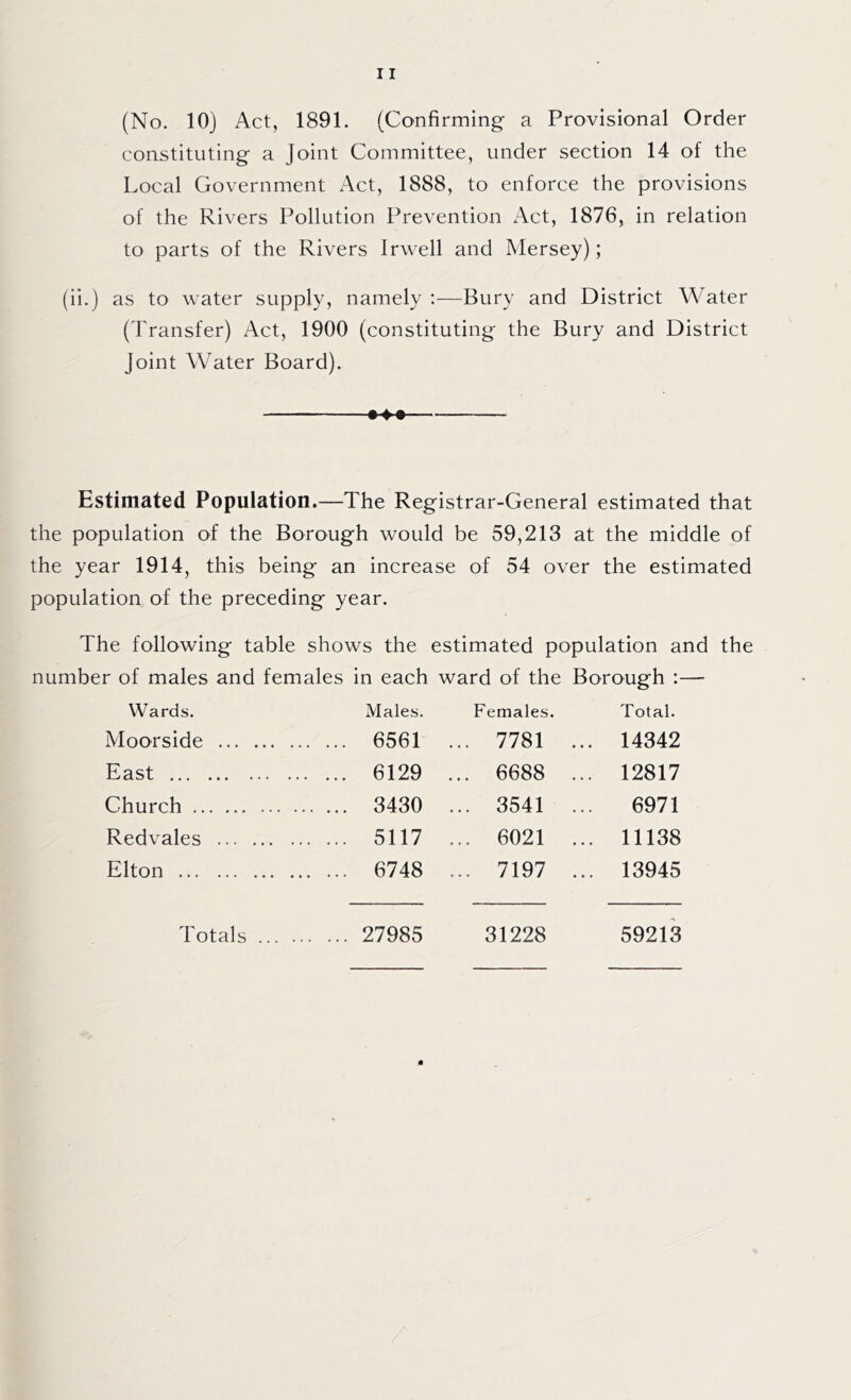 (No. 10) Act, 1891. (Confirming a Provisional Order constituting a Joint Committee, under section 14 of the Local Government Act, 1888, to enforce the provisions of the Rivers Pollution Prevention Act, 1876, in relation to parts of the Rivers Irwell and Mersey); (ii.) as to water supply, namely :—Bury and District Water (Transfer) Act, 1900 (constituting the Bury and District Joint Water Board). Estimated Population.—The Registrar-General estimated that the population of the Borough would be 59,213 at the middle of the year 1914, this being an increase of 54 over the estimated population of the preceding year. The following table shows the estimated population and the number of males and females in each ward of the Borough :— Wards. Males. Females. Total. Moorside 6561 ... 7781 ... 14342 East 6129 ... 6688 ... 12817 Church 3430 ... 3541 ... 6971 Redvales 5117 ... 6021 ... 11138 Elton 6748 ... 7197 ... 13945 Totals 27985 31228 59213