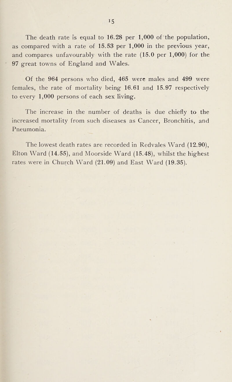 J5 The death rate is equal to 16.28 per 1,000 of the population, as compared with a rate of 15.53 per 1,000 in the previous year, and compares unfavourably with the rate (15.0 per 1,000) for the 97 great towns of England and Wales. Of the 964 persons who died, 465 were males and 499 were females, the rate of mortality being 16.61 and 15.97 respectively to every 1,000 persons of each sex living. 41ie increase in the number of deaths is due chiefly to the increased mortality from such diseases as Cancer, Bronchitis, and Pneumonia. The lowest death rates are recorded in Redvales Ward (12.90), Elton Ward (14.55), and Moorside Ward (15.48), whilst the highest rates were in Church Ward (21.09) and East Ward (19.35).