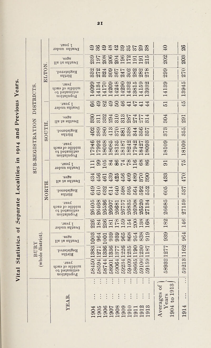 21 CTi u cd 1) > 3 .2 *> © u Cl ■a s a ©S S 0> •r* Cd u o -1 It H cd u aj a © <0 © u c« h C3 -*-i c/3 Cd H • M > 02 H O i—i Ph H to I—I Q P O i—i H <1 P H 02 M o p p P P CO p O H P P W H P O 02 W H p O P >H p p w MB9i? X japun sijxb9(i Q©©00(M©B5l>©00 1 o H<CO'HHHHHCOCOCOOXCO j ^ CD OX -S9§B TIB X^ S^B9a Qt-QO©TH©OlHHO 1 OX aaoooQt>oi©H 1 o OX i—l OX OX OX rH rH r—t rH OX 1 OX CO o ox •p9J9XSl^9XI s*iwk OXOX'HOStHtHCXOXOXOO 1 05 COC»5XO©^ OODQOO 1 CO cooxcococooxcooxoxox j ox 270 \1B9jC ijob9 jo gjppiui OX P9JBIUIJS9 uoxx^indoj 05^0050000X»0>050X 1 OS 05COI>o^c:ccihu5co 1 co O rH rH OX OX OX 00 00 rH 05 1 r—i HHHHHHHCOHCO 1 1—irHrHi—IrHiHrHi—trHi—1 rH 13945 \IB9j? X .19pun sqj^go ©©OI©0©H1>HH 1 rH | 1C 1 45 •S93b JJB JB SqjB9(I OHOJHOCOt>HI>H CO rH CO 05 H rH 00 tH tH rH COCOCOOXCOCOOXOXOXCO 304 rH 05 OX •p9.I9JSl89XI sinaia CXOOCOOHOOH0t> 1 CO OCOOOHl>OOCOHlOiO 1 tH HCOCOHCOCOCCCOCOCO j CO 355 \IB9iC qoB9 jo gjppiui 0J P9JBIUIJ89 uoiXBjndoj CD OX 00 O no Ih OX OX tH CO 1 05 '^OCCOOOCOOO'H'HOXOC 1 o 05 05 O O rH —H OX 05 HH O rH t> t> 00 00 00 CO 00 t> 00 00 1 00 rH rH rH rH rH rH rH rH rH rH rH 18109 •JB9j? X J9ptm Sl[JB9fJ h05»OH©HQ0©Q0© I rH HCiOOOQOM>HOOO 1 05 rH rH rH 75 •S93b J[B JB SlJJB9a H CD rH 05 lO CD 05 05 O O 1 CO C0*OCDC0©X*0OQ0lH05 | CO ^H-H-rH'H'^HHH^'rttCOCO 1 hH 1 470 •p9.I9J8I§9XI sijx.uk ©OtNHOOQtOHCXCX 1 US H r—i CO rH Ht 05 05 CD 05 1 O 0CDO©©OtOiOlOlO CD 537 •JB9^ IJ0B9 JO 9JPPJIU OX P9XBIUJX89 UOIXBjndO<£ MB9^C X aapun sqxB9(j »O00©t>Ht>tO00O^ I OCDOOOGOiOCOOOXCO 1 00 HHtO©©t>QO©OH 1 CD CDCOCOCDCDCDCDCDCOtH 1 CD OXOXOXOXOXOXOXOXOXOX | ox 27159 CD 'HCDHOOOC'HOOOOO 1 OX OXOOCOOOtHOlOOCOCD 1 00 OX rH OX rH tH rH r-i OX rH rH I rH CD ■H rH •S9SB JJB XB SIJXB9Q •p9J9XSl89XI Sijxaja •ivdA IJ0B9 JO 9JPPJUI OX P9XBIUJXS9 UOJXBJlldOcI CO HH H 05 05 lO 00 H 00 05 I 05 O CD O CO CO CD CD i© CO rH | CO 005005050500050005 1 05 rH rH 964 CQHCDOI>COtOOOt> 1 tH OOtHCOCOtHOXC005CCOO 1 tH COOXCOCOCOOXOXrHOXrH I ox rH rH rH rH rH rH rH rH rH rH | rH ox CD rH rH O^^HHr#05tCOO: I ox tOO^QCDCOOOOtO 1 CO HWIH0500XHOHH ! 05 00 00 00 00 05 05 05 00 05 05 1 00 lO to to to to to »o to to to I 10 . 59213 YEAR. Hfl >D CD tH 00 05 O H OX CO OOOOOOrHrHrHrH rH rH rH rH rH rH tH rH rH rH Averages of 1 Years j- 1904 to 1918J 1914