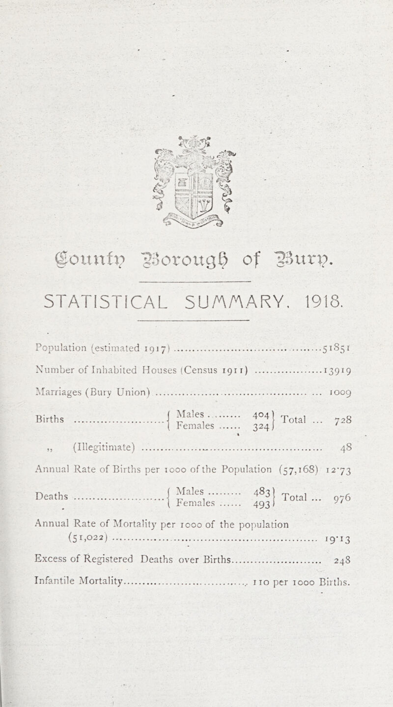 @oitnfv of STATISTICAL SU/A/AARY. 1918. Population (estimated 1917 5185' Number of Inhabited Houses (Census 191O 13919 Marriages (Burv Union) Births • iMales ... Females 404) ...... 324) % Total ... 728 ,, (Illegitimate) 48 Annual Rate of Births per looo of the Population (57,168) t2'73 Deaths ^ ( hemales 493' Annual Rate of Alortality per rcoo of the population (51.022) 19-13 Excess of Registered Deaths over Births 248 Infantile Mortality , no per 1000 Births. ‘ }‘