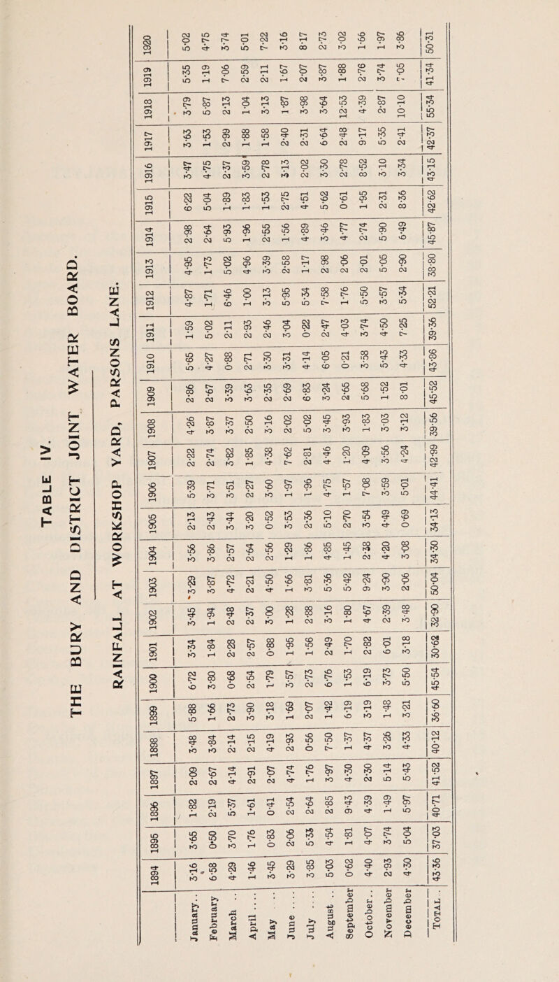 UJ < u c/3 o CO < Cu Q >* CO a O H .J -I U. z < 1 CN3 lO C3 yO to CM vO O' 8 1 rH rvi 1 o o 03 rH rH cp yp P °o 1 to 05 ^ 1 lb b b b b b b b rH rH to 1 8 a% lO 05 s CD O- CO CO <d LO «d to ip rH sO o cp cp p tp a> rH lb rH D' CNI <30 b b b rH b b t' rH 00 to to 00 'd* to (35 t- o «d* 00 rH o f-H cp <35 vO ip tp Cp rH tp 05 1 • b lb 03 rH b ri b b b rH b b <b rH lb lO 1 to 05 00 00 o rH «d 00 [>• LO ^ 1 o- m (35 00 LO <d* to O rH tp tp O'* ' 1 to fH 03 rH rH CNI <XI b IXI CD b oa 1 b «d- vD 1 LO t- CD 00 to CM o CO CM o ^ 1 lO to lO C- rH o to ip rH 'P 1 fH ^ 1 rH to C?<1 b C>3 b b b C>] CO b to 1 1 b «d- 1915 05 to to LO rH 03 rH LO rH o CM 03 b o lb oo rH cp rH ip rH CNI ip vp b yp b p rH to b tp (X) yp b 'd* 00 a> yO to 05 sO CD LO LO O LO CD 00 o o p <75 1 E^- cp 1-H CXI 03 lb rH <XI rH b b b O 1 1 b ed ro UO O) to o- 03 O O CD 05 to 00 LO rH CO CD o p rH p LO p ? 1 O Cp 05 '-I b rH b 'd b CN! rH b b b lb “ I 6d to (XI 00 rH O- vO cj* 8 to rH LO CD ^d* to OO m o o \p Ip *d tp rH P rH 'd rH b LO r-! ! CD UO 03 O rH rH K5 <35 o «d O CM 03 to <p «d* s to p 05 1 1 rH lb CNI 03 03 b <b b 'd* b b b (b to lO C£5 D- 03 CO to to rH o CM ip cp 05 1 lb <b b b b b o b b 1 b a> o 00 O- vO 05 to to o LO to 05 yO to 00 <d- C<I LO yp 00 p CM \p CM p 03 (XI lb b <XI 03 b b b b tH 03 b rT 1908 o 03 I>- 00 O' to o LO vO rH 03 O 03 O LO «d* to CD to cp to P CM |H O ip lb lb 03 b (>3 b b lb rH b to (35 to 1907 03 03 CV3 00 LO CO CM vO rH CO yO o CM CD p o ip *d“ CD p b b b D' (>3 tH 'd* lb b 1905 to rH to 8 (XI lO 8 o to O o 05 'P T* 03 b lb lb 6 lb b lb b b o to 1904 S o 00 C^ to sD yO LO CD 03 8 lO 00 lO 00 tp o oa 00 p ? lb CNI 03 CNI rH rH rH b 'd- b 1903 CD 03 O' 00 CNI C- rH 03 8 8 rH 00 vO to 03 •d CM s 9 to 4 lb b (fo b rH lb b lb CD tb (>3 8 (M § CD 00 t> to 8 8 yO o 00 o- yp CD tp CO •d* S CD rH 1  rH <>3 <>] lb rH <XI b rH b b b to 1901 1 ^ to «:»• 00 OO 03 LO 00 00 LO 05 8 CD O 03 <p rH P CO 1 A rH c?o 03 <b rH rH b rH b b b C5 |to 03 o- s s LO CD t-- O'* lO to o t' to ip CD rH to o lO ip I i-H vb b <b 03 A-c b (30 b rH b b lb b «d' 00 1 ^ 00 o sO to o <35 00 rH s s 03 CD CD |H 00 ^d iH P 1! rH (X) lb tb rH b b b iH b 1 ^ rH 00 § 00 rH lO rH CD rH to CD yO 1/5 o lO !>• tp o- tp to tp CM tH 00 b lb <>3 (XI b <>a b b rH b b »d- b <30 s vO rH rH CD 5 I> vO t> CD o K) o to rH CM LO <5o (XI b 03 b ?-H b b <?0 lb b rH rH 1896 03 00 (D k3 rH yO rH <d- LO <d“ yp LO cp to CD tp ? c- p iH rH CNI b rH (b cfv] b b 05 'd' rH b b m 1 ^ S o yO to 00 yO O to tp «d’ ip rH Cp O' p 'd- p to p o> 00 rH 1 s 1 • o b rH <b (30 lb rH b lb b b to o 00 in 05 03 o ■d- CD 03 S to cp 03 O ? to p o to o tp CO rH lb sO b rH b lb tb lb <b b b b • . - • 05 • 05 05 f • • • ,Q u ,o .a 1 ^ January 03 S 34 « March April May June . July . August B 05 P< 05 00 Octobe a <o > o a 05 o <15 P H s I' T
