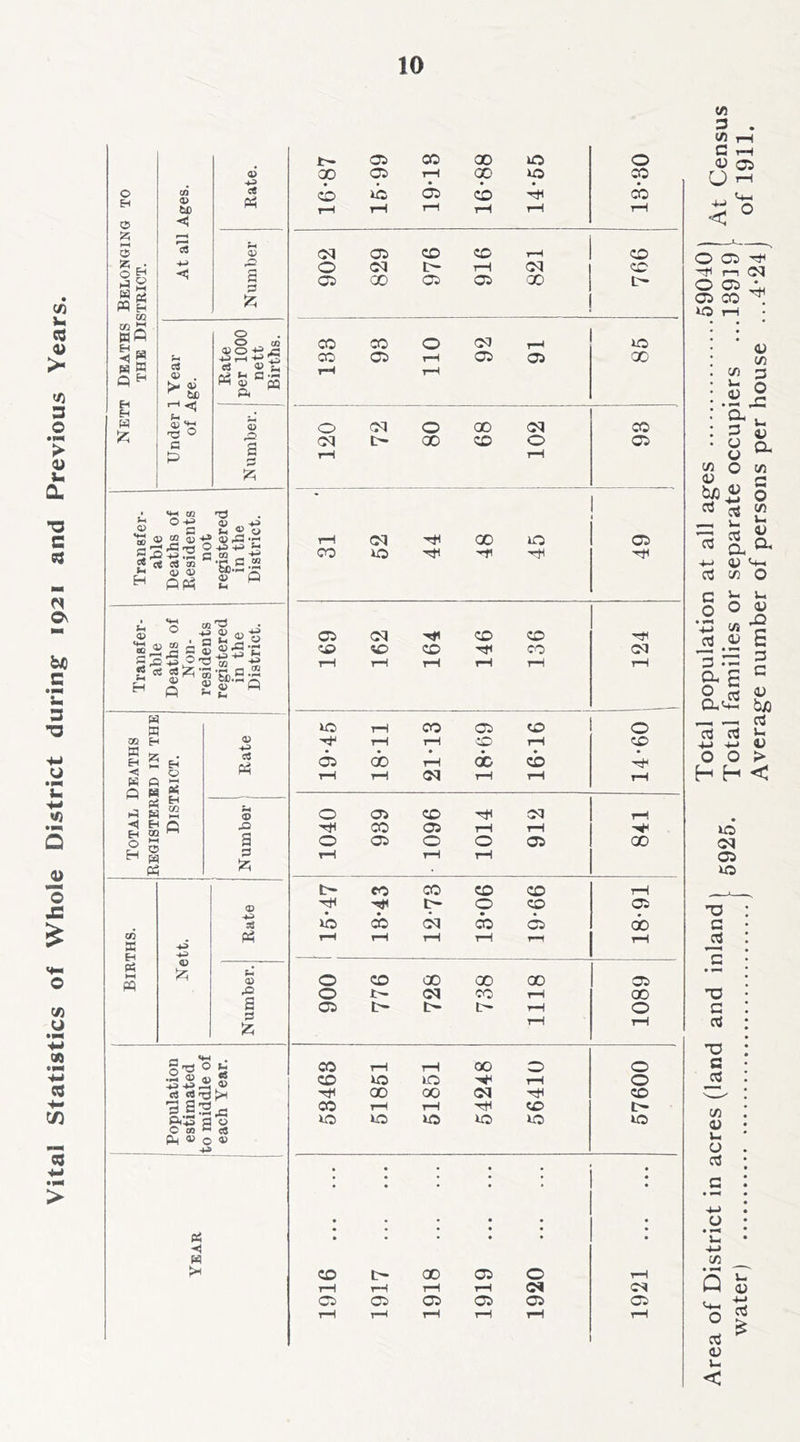 V. a > 3 O • PN > <u u Cl •o c On bfl C •tm 3 *3 u, ■M «) 5 c« « epp 03 ■♦- V) 03 v-) •p« > o H O ?? I-H §H §s W cd PQ H CQ OJ 5^ tuP ^ w H W P ^ P4 <D H-i cc c <A Sn H < m . G 't:? flj ^ G u o 0) ^ 0? pG S U.S| 'C S = S£ “ts « “ = S «3^ G ^ ^ O e“rif“5 •- ® 4> S? rt rt ^ ”3 §Sj3 P<**a flt> C to ® «8 p « O <» -1^ < l>l 1^- 05 CO 00 50 o 00 05 rH 00 50 CO o lO <05 cb cb rH rH rH rH tH rH oq 05 CD CD tH CD o <oq l>- rH oq CD 05 00 05 <05 GO D- CC CO o <oq rH 50 (Xi 05 rH 05 05 00 T^ rH o oq o 00 <3q CO cq D-- 00 CD o 05 rH rH rH oq 00 50 <05 CO iO <J5 <?q CD CD Z£> %D CD CO oq rH rH rH rH rH rH lO tH CO 05 CD o rH rH CD rH CD 05 cb rH <X1 CD rH rH <oq rH rH rH o <05 CD oq CO 05 rH rH o <05 o o <05 00 rH rH 1—1 t- CO CO CD CD rH O CD <05 >b (» <oq <00 <05 do rH rH rH rH rH rH o CD 00 00 00 05 o oq CO rH 00 05 tr- t- rH o rH rH CO rH rH 00 o o CD U5 lO rH o 00 ao <M •Tt< CD CO r^ rH tH CD I> iO o 50 50 50 50 • • • • CD • • t- 00 • • • • 05 o • • • rH rH i-H rH rH <0i (CCl 05 <05 05 <05 <05 05 rH 1—1 rH rH tH rH W5 3 . W3 1-H C (U C5 O 71 <N 05 K5 TJ C •3 C c3 'O C 03 71 0) u O a u • p^ 1-1 -M 71 Q o3 <11 < 01 -M