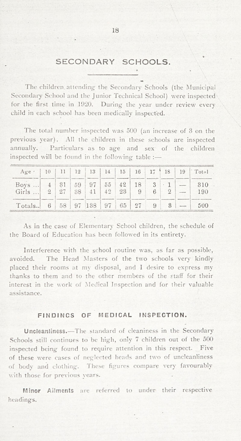 SECONDARY SCHOOLS. / - A . X The children, attenciini;- the Secondary Schools (the Municipal vSecondary S('hool and the Junior Technical School) were inspected ior the first time in lO’iO. During' the year under review every - \ child in each school has been medically inspected. r I'he total number inspected was 500 (an increase of 3 on the previous year). All the children in these schools are inspected annually. Particulars as to age and sex of the children inspected will be found in the follo^^■ing table :— Age ' 10 n 12 13 14 15 16 17 ' 18 19 Total Boys ... 4 81 59 97 55 42 18 3 1 — 310 - Girls ... 2 27 88 41 42 23 9 6 2 — 190 T otals.. 6 58 97 138 97 C)5 27 9 8 500 As in the case of Klementary School children, the schedule of the Board of Education has been followed in its entirety. Interference with the school routine was, as far as possible, avoided. The Head Masters of the two schools very kindly placed their rooms at my disposal, and I desire to express my thanks to them and to the other members of the staff for their interest in the work of Medical Inspection and for their valuable assistance. FINDINGS OF MEDICAL INSPECTION. Uncleanliness.—I'he standard of cleaniness in the Secondary Schools still continues to be high, only 7 children out of the 5(X) inspected being found to require attention in this respect. Five of these were cases of neglected heads and two of uncleanliness of body and clothing, 'i'hese fisrures compare very favourably with those for previous years. Minor Ailments are referred to under their respective headings.