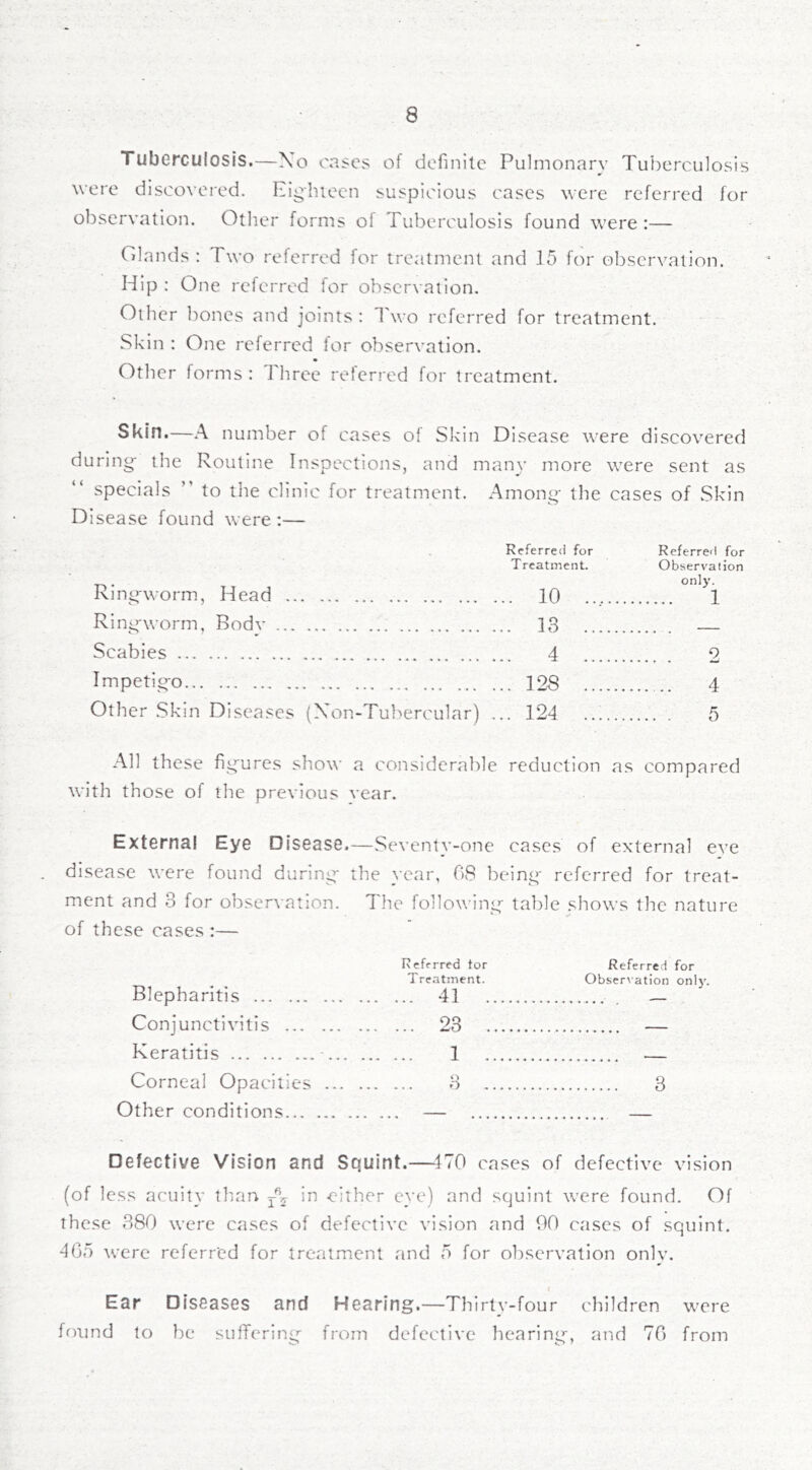 Tuberculosis.—Xo cases of definilc Pulmonary Tui)ercu]osis were discovered. Eiglueen suspicious cases were referred for observation. Otlier forms of Tuberculosis found were:— Cdands : Two referred for trealmenl and 15 for observation. Hip: One referred for observation. Other bones and joints : Two referred for treatment. Skin : One referred for observation. Otlier forms: I hree referred for treatment. Skin.—A number of cases of Skin Disease were discovered during- the Routine Inspections, and many more were sent as specials ” to the clinic for treatment. Among- the cases of Skin Disease found were:— Ri ngworrn, Head Ringworm, Bodv Referred for ReferreH for Treatment. Observation only. . 10 1 . 13 ~ Scabies 4 Impetigo 128 2 4 Other Skin D iseases (X'on-Tubercular) ... 124 5 All these figures show a considerable reduction as compared with those of the previous vear. Externa! Eye Disease.—Seventy-one cases of external eye disease were found during the year, 08 being referred for treat- ment and 3 for observation. The following- table shows the nature of these cases :— Referred tor Referred for Treatment. Observation only. Blepharitis 41 . — Conjunctivitis 23 — Keratitis • 1 — Corneal Opacities 3 3 Other conditions — — Defective Vision and Squint.—170 cases of defective vision (of less acuity than in either eye) and squint were found. Of these 380 were cases of defective vision and 90 cases of squint. 465 were referred for treatment and 5 for observation onlv. Ear Diseases and Hearing.—Thirty-four children were found to be suffering- from defective hearing, and 76 from
