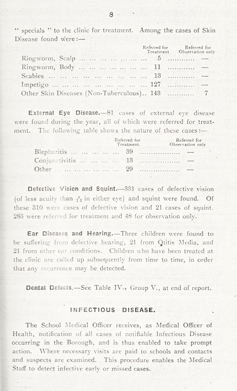 “ specials ” to the clinic for treatment. Among- the cases of Skin Disease found were:— Referred for Referred for Treatment Observation only Ring-worm, Scalp 5 — Ring-worm, Body 11 — Scabies 13 — Impetigo 127 ...; — Other Skin Diseases (Non-Tuberculous).. 143 7 External Eye Disease.—81 cases of external eve disease were found during the year, all of which were referred for treat- ment. Th<: following- table shows the nature of these cases :— Referred tor Referred for Treatment. Observation only Blepharitis 39 Conjun tivitis 13 Other 29 Detective Vision and Squint.—331 cases of defective vision (of less acuity than T\ in either eye) and squint were found. Of these 310 were cases of defective vision and 21 cases of squint. 283 were refern d for treatment and 48 for observation only. Ear Diseases and Hearing.—Three children were found to be suffering from defective hearing, 21 from Qtiti-s Media, and 21 from other ear conditions. Children who have been treated at the clinic are called up subsequently from time to time, in order that any recurrence may be detected. Dental Delects.—See Table IV.•» Group V., at end of report. INFECTIOUS DISEASE. The School Medical Officer receives, as Medical Officer of Health, notification of all cases of notifiable Infectious Disease occurring in the Borough, and is thus enabled to take prompt action. Where necessary visits are paid to schools and contacts and suspects are examined. This procedure enables the Medical Staff, to detect infective early or missed cases. ' / /'