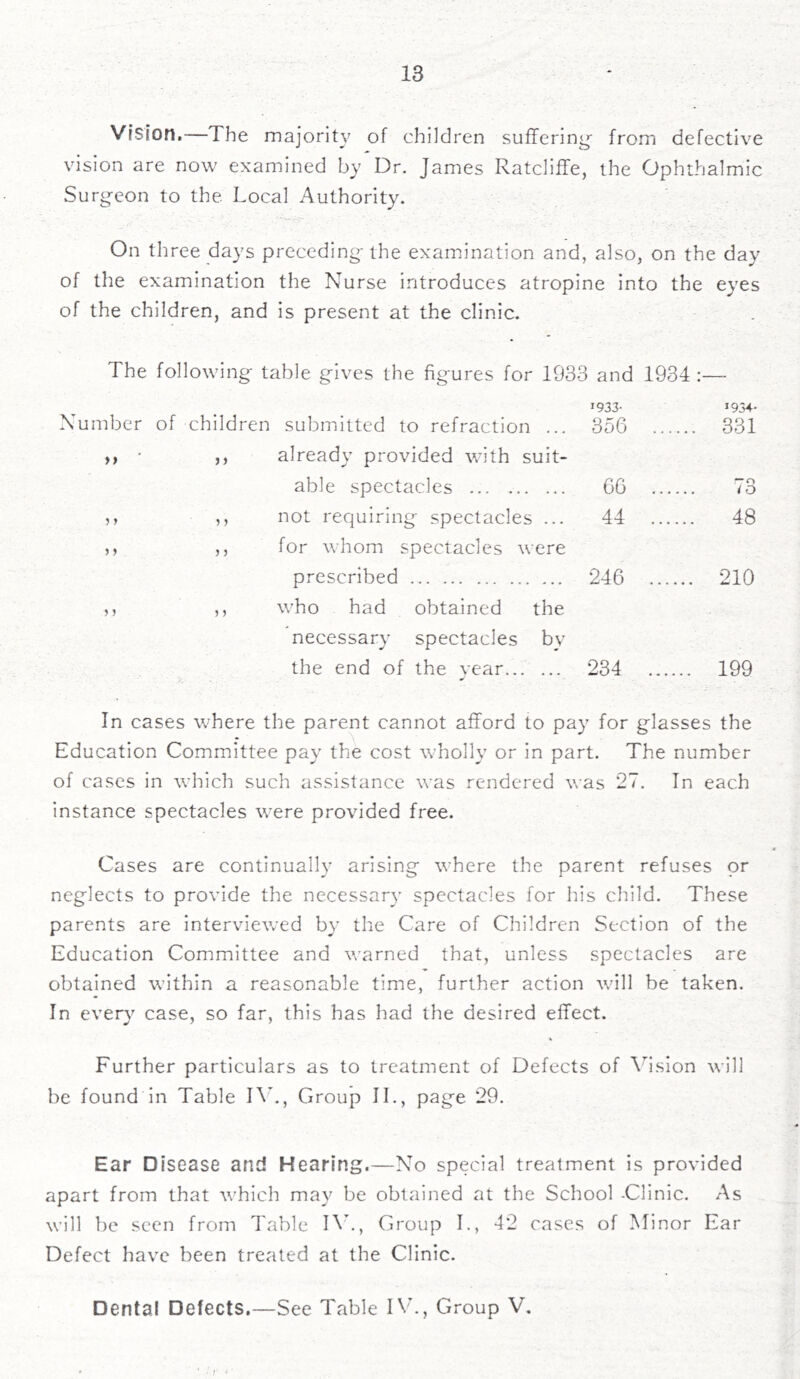 Vision.— The majority of children suffering- from defective vision are now examined by Dr. James Ratcliffe, the Ophthalmic Surgeon to the Local Authority. On three days preceding the examination and, also, on the day of the examination the Nurse introduces atropine into the eyes of the children, and is present at the clinic. The following table gives the figures for 1933 and 1934:— umber of children submitted to refraction ... 1933- 356 ... !934- ... 331 >> j > already provided with suit- able spectacles 66 ... 73 5 > > 5 not requiring spectacles ... 44 ... ... 48 > > > ) for whom spectacles were prescribed 246 ... ... 210 > 5 5 } who had obtained the necessary spectacles by the end of the year... ... J 234 ... ... 199 In cases where the parent cannot afford to pay for glasses the Education Committee pay the cost wholly or in part. The number of cases in which such assistance was rendered was 27. In each instance spectacles were provided free. Cases are continually arising where the parent refuses or neglects to provide the necessary spectacles for his child. These parents are interviewed by the Care of Children Section of the Education Committee and warned that, unless spectacles are obtained within a reasonable time, further action will be taken. In every case, so far, this has had the desired effect. Further particulars as to treatment of Defects of Vision will be found in Table IV., Group II., page 29. Ear Disease and Hearing.—No special treatment is provided apart from that which may be obtained at the School -Clinic. As will be seen from Table IV., Group I., 42 cases of Minor Ear Defect have been treated at the Clinic. Dental Defects.—See Table IV., Group V.