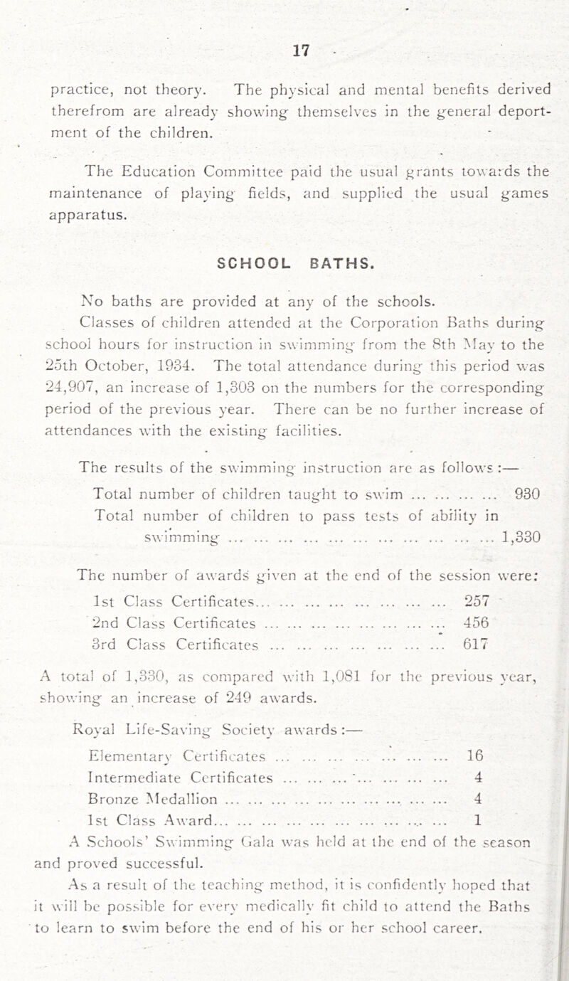 practice, not theory. The physical and mental benefits derived therefrom are already showing- themselves in the general deport- ment of the children. The Education Committee paid the usual grants towards the maintenance of playing- fields, and supplied the usual games apparatus. SCHOOL BATHS. No baths are provided at any of the schools. Classes of children attended at the Corporation Baths during school hours for instruction in swimming from the 8th May to the 25th October, 1934. The total attendance during- this period was 24,907, an increase of 1,303 on the numbers for the corresponding period of the previous year. There can be no further increase of attendances with the existing facilities. The results of the swimming instruction arc as follows:— Total number of children taught to swim 930 Total number of children to pass tests of ability in swimming 1,330 The number of awards given at the end of the session were: 1st Class Certificates 257 2nd Class Certificates 456 3rd Class Certificates 617 A total of 1,330, as compared with 1,081 for the previous year, showing an increase of 249 awards. Roval Life-Saving Society awards:— Elementary Certificates ... 16 Intermediate Certificates ' 4 Bronze Medallion 4 1st Class Award ... .... ... 1 A Schools' Swimming Gala was held at the end of the season and proved successful. As a result of the teaching method, it is confidently hoped that it w ill be possible for every medically fit child to attend the Baths to learn to swim before the end of his or her school career.
